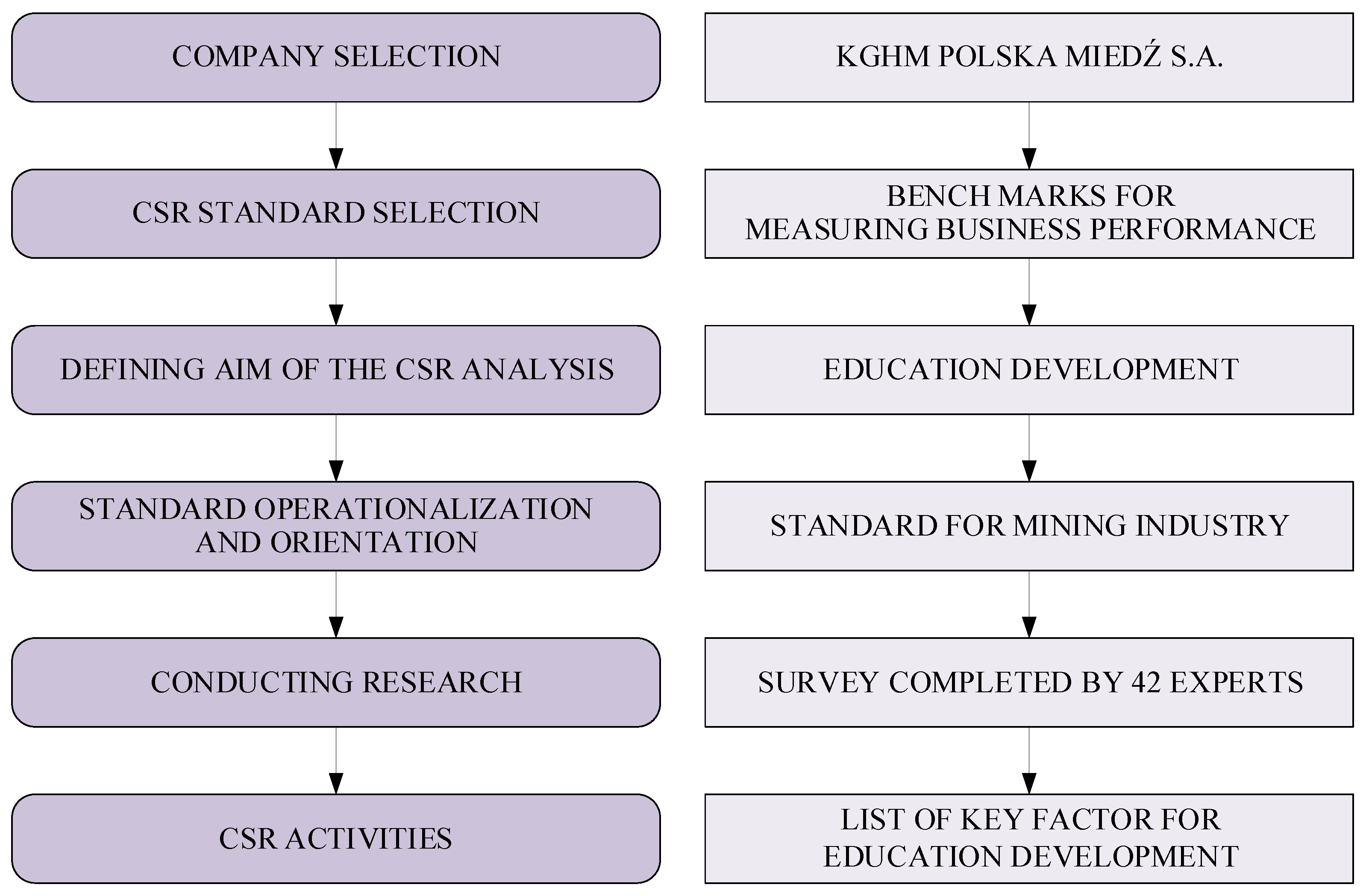 Resources 11 00065 g001