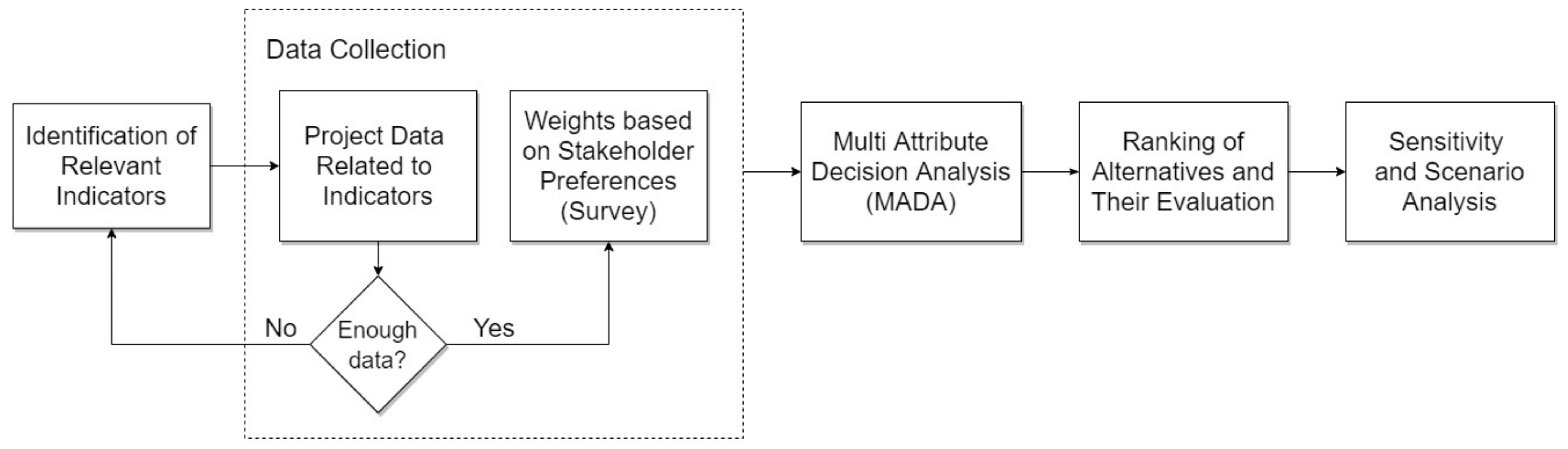 Resources 11 00066 g002