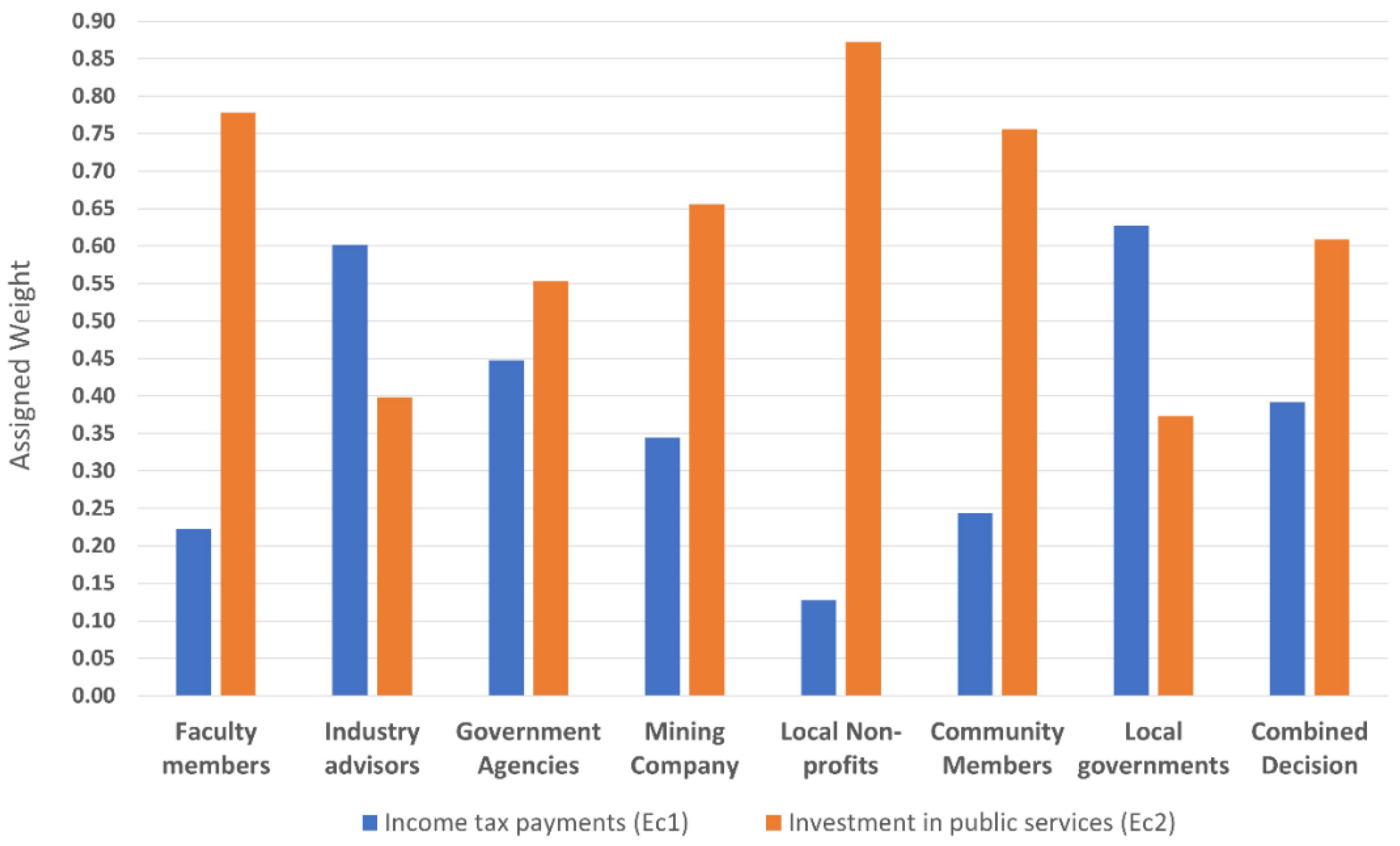 Resources 11 00066 g009