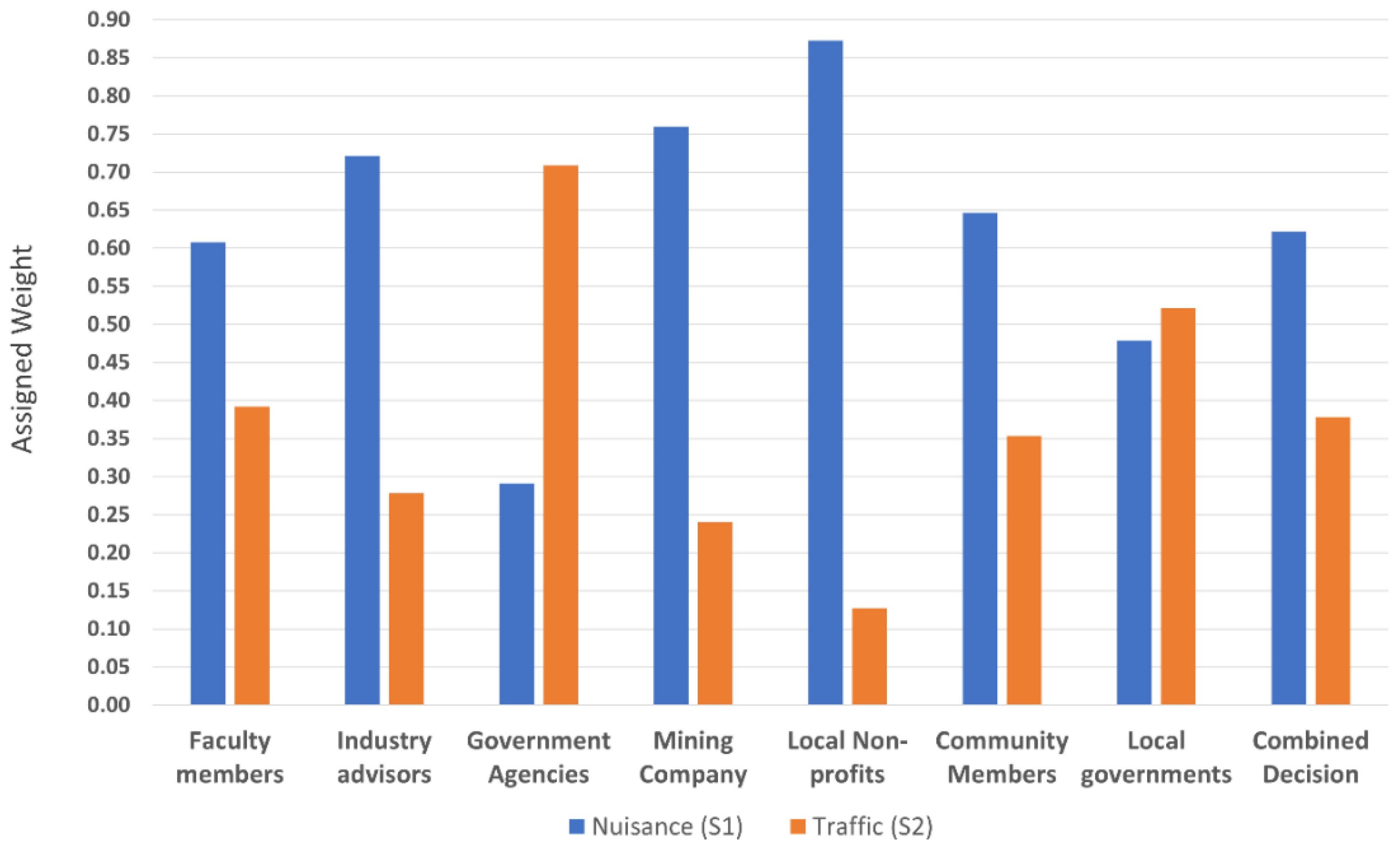 Resources 11 00066 g011