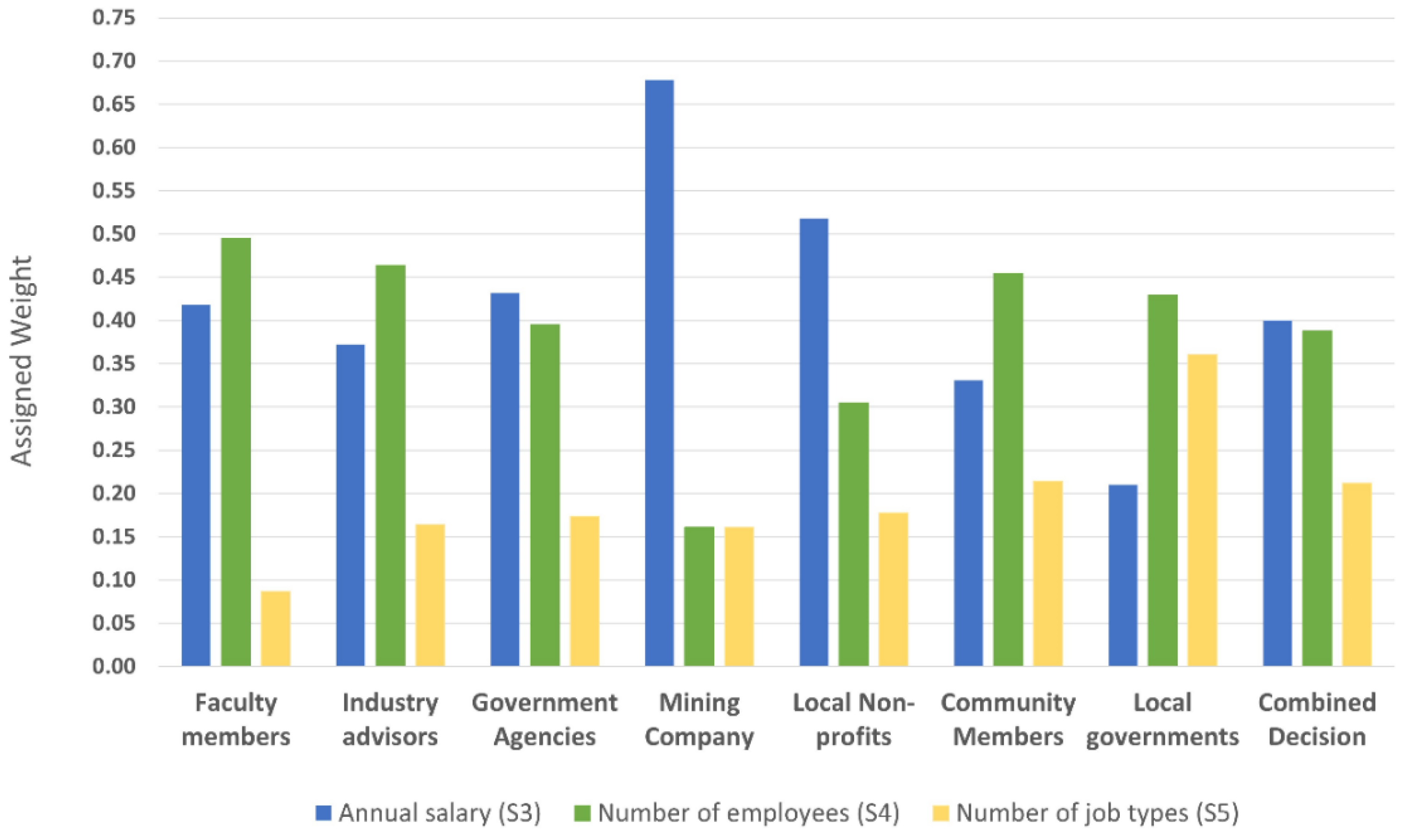 Resources 11 00066 g012