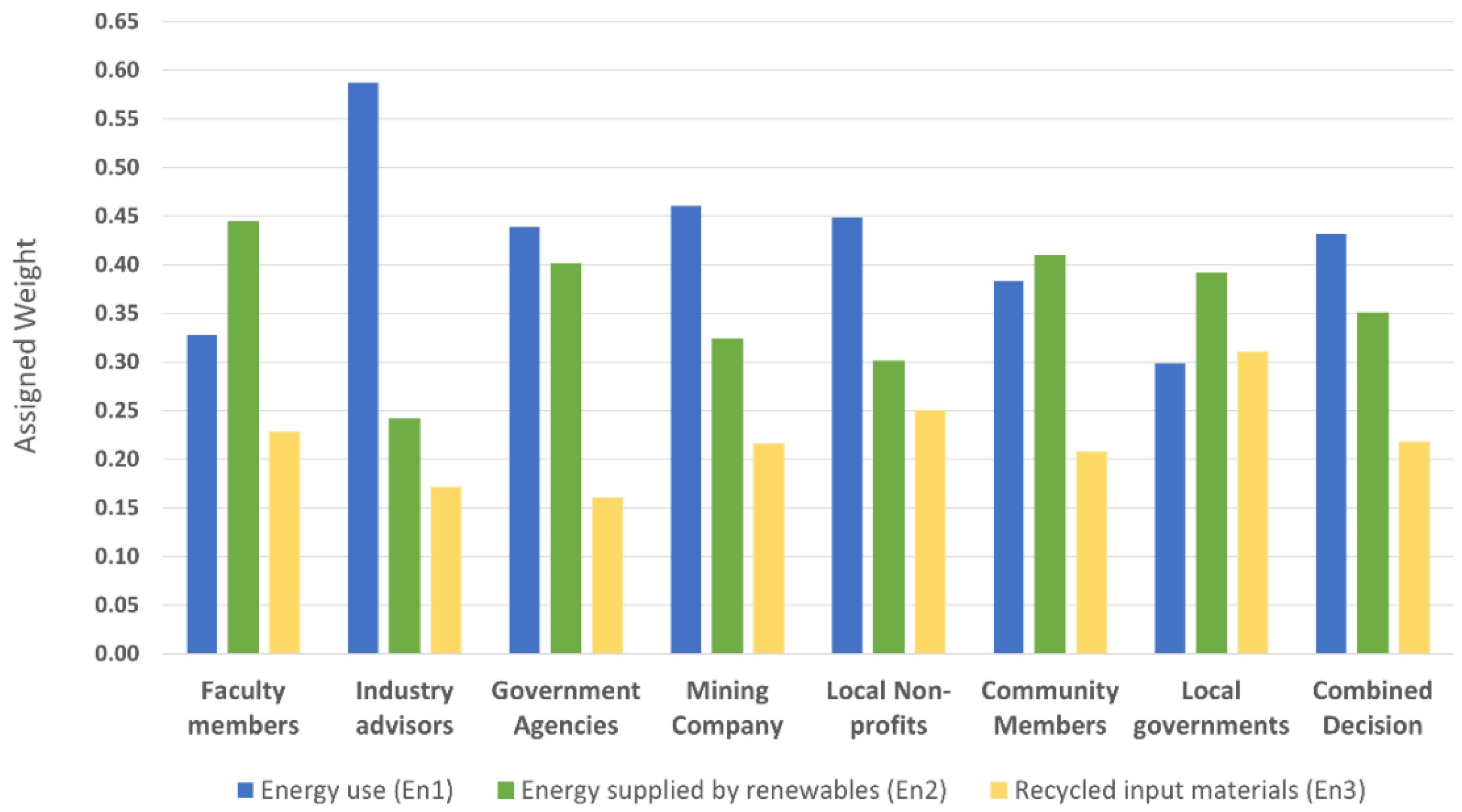 Resources 11 00066 g013
