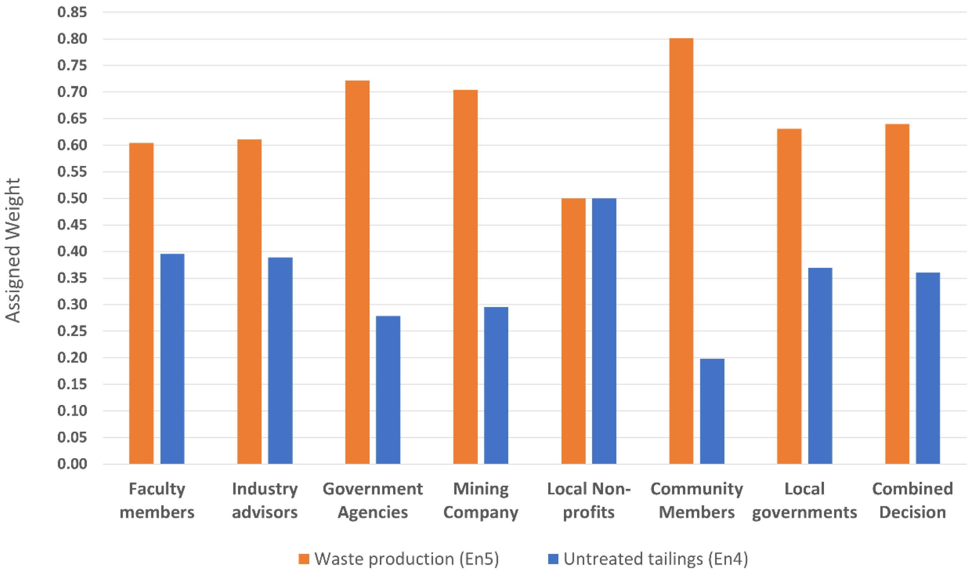 Resources 11 00066 g014