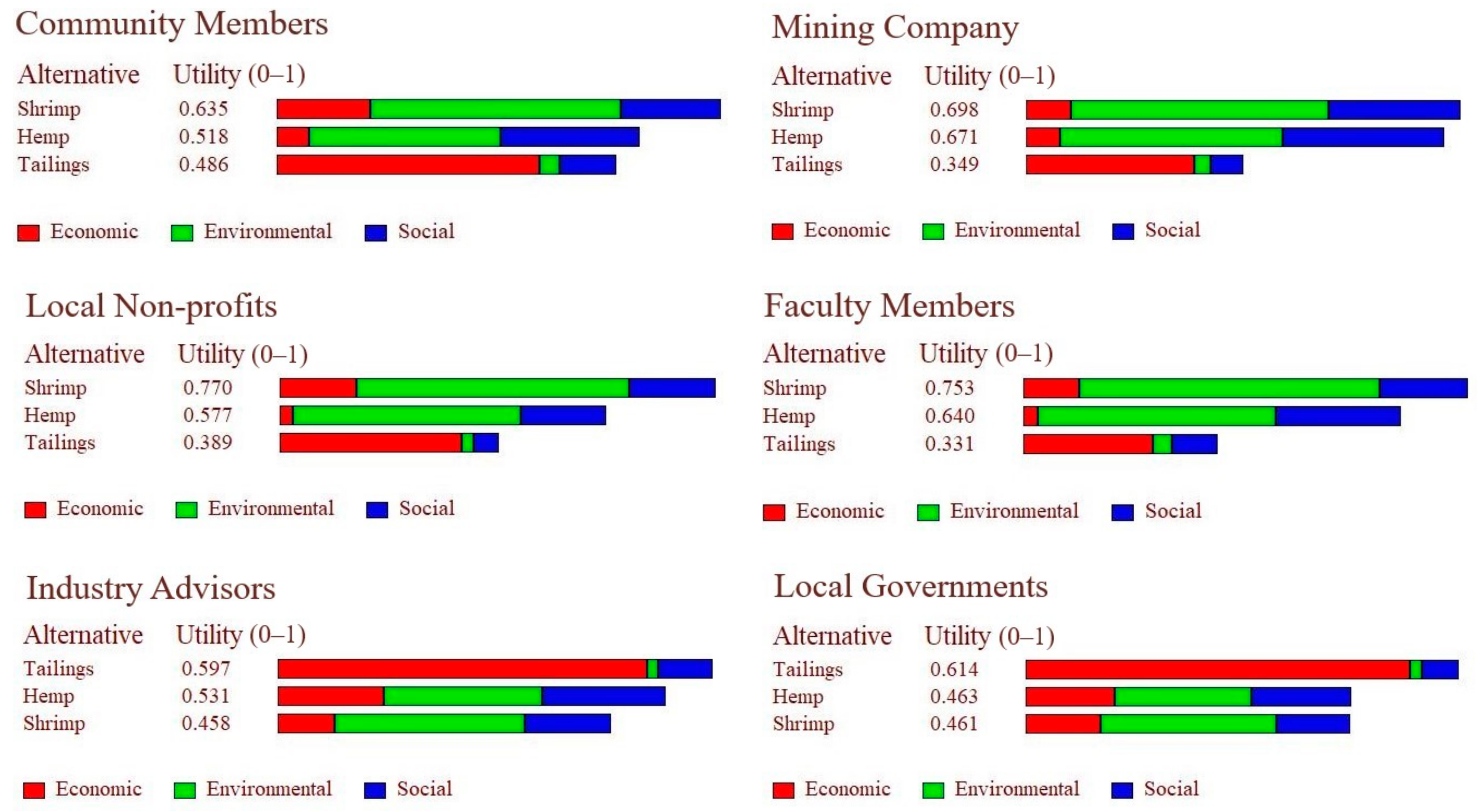 Resources 11 00066 g017a