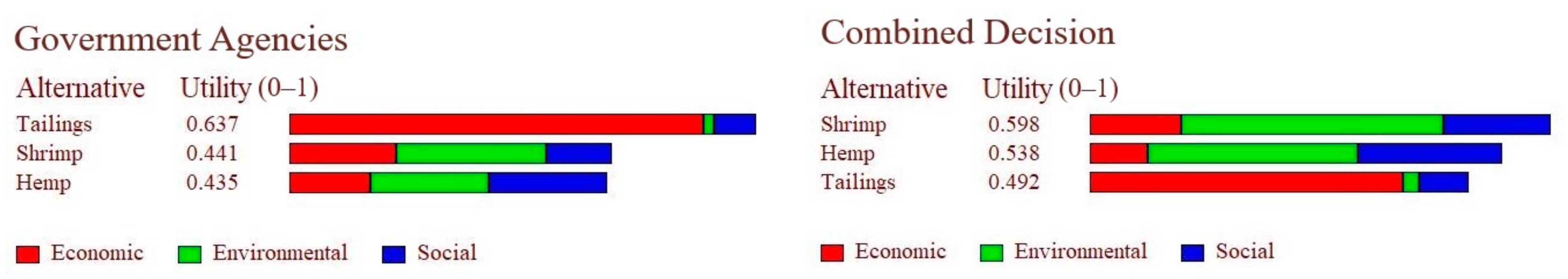 Resources 11 00066 g017b