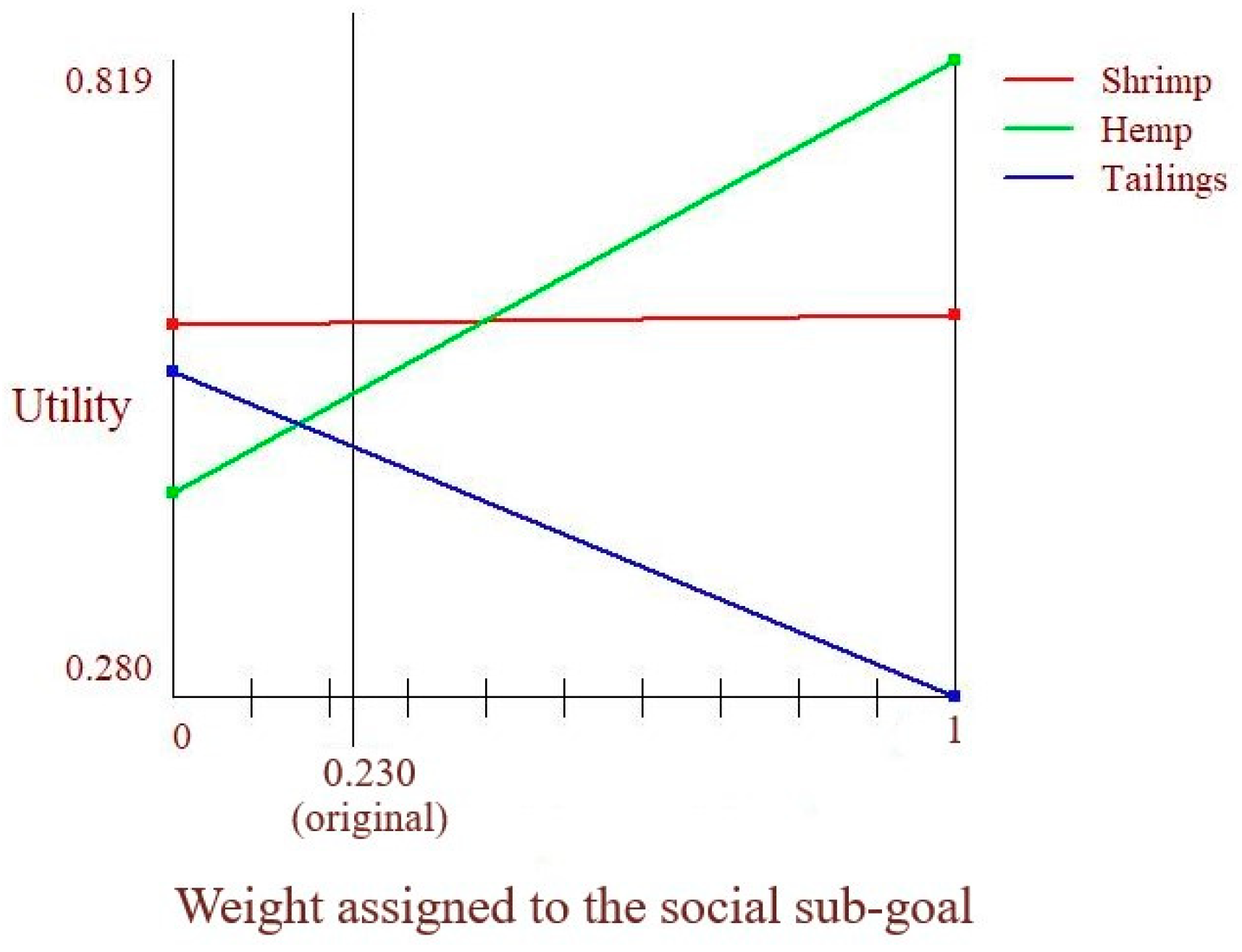 Resources 11 00066 g018b