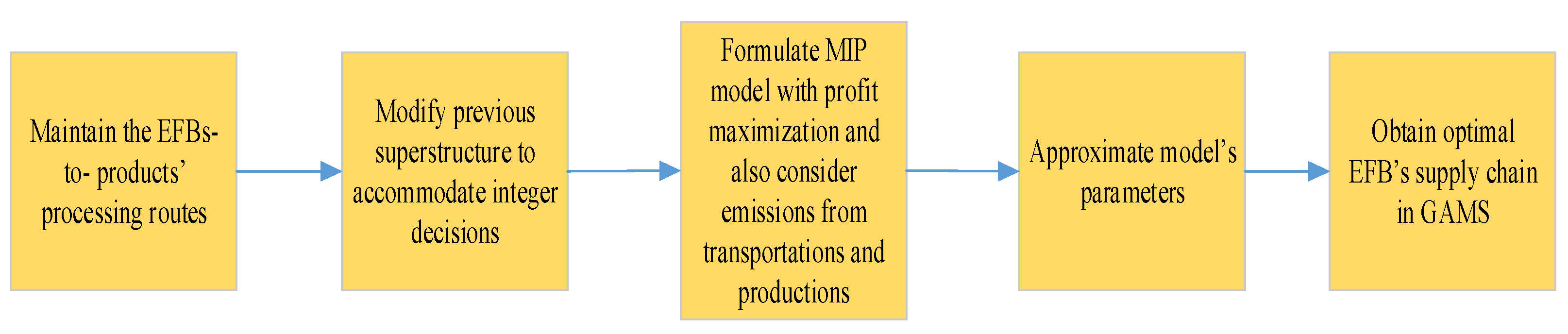 Resources 11 00067 g002