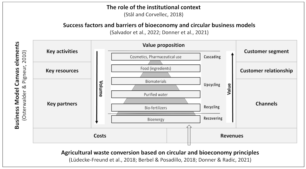 Resources 11 00068 g001