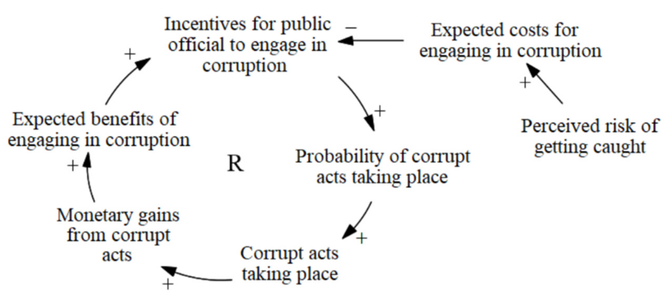 Resources 11 00069 g003