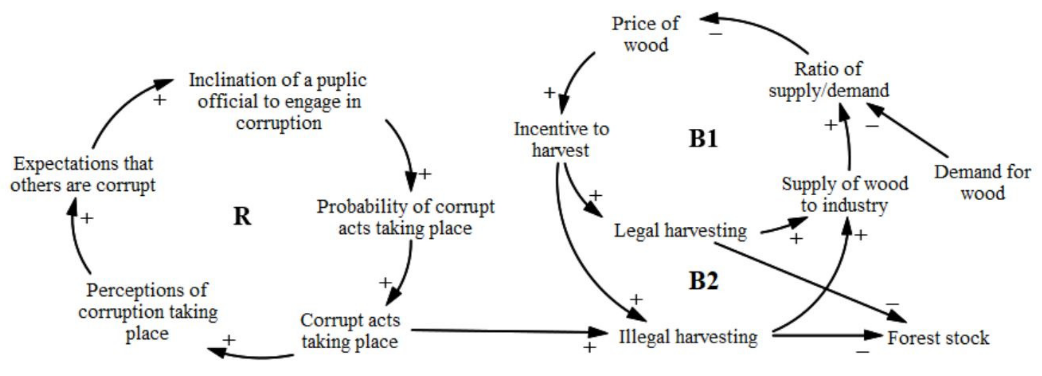 Resources 11 00069 g004