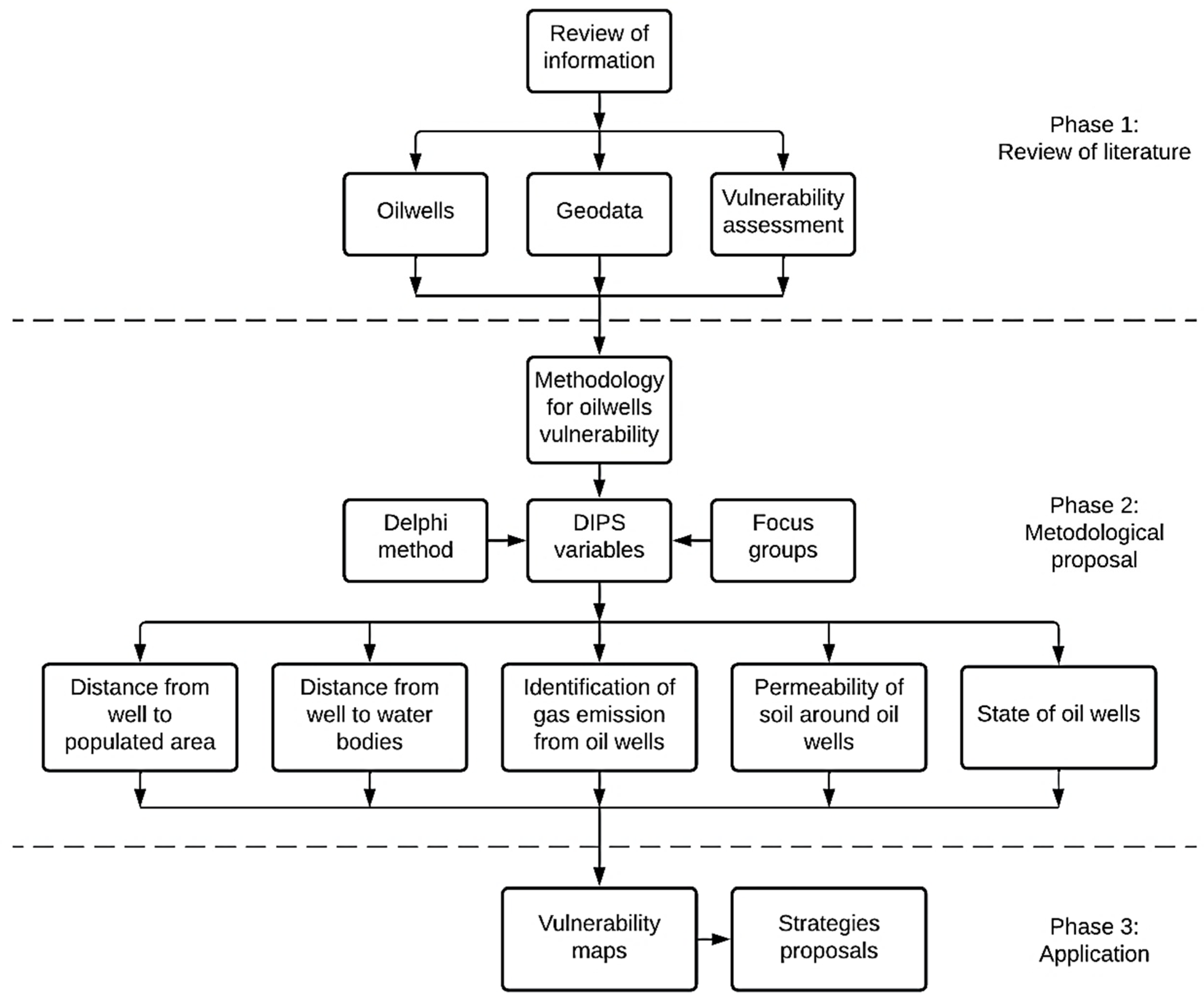 Resources 11 00070 g003 Resources 11 00070 g003