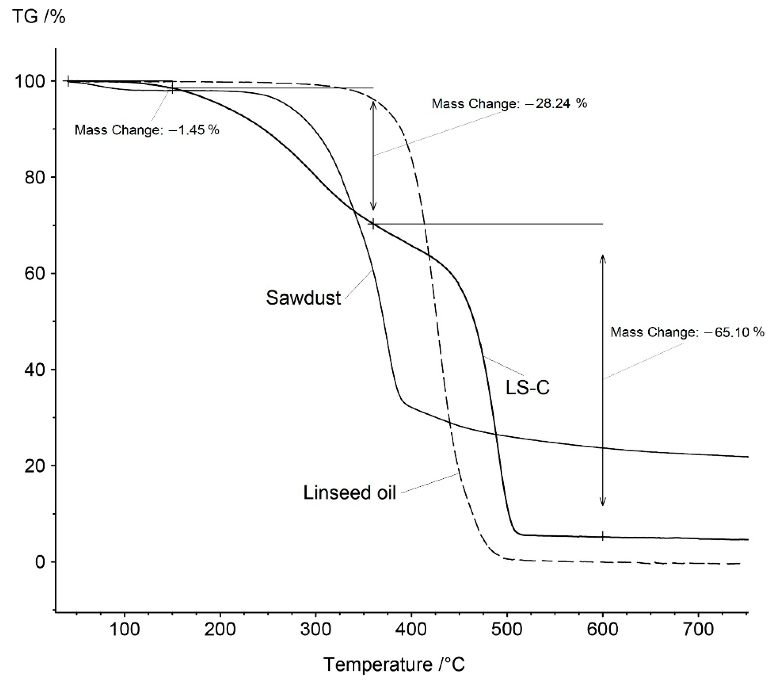 Resources 11 00075 g002