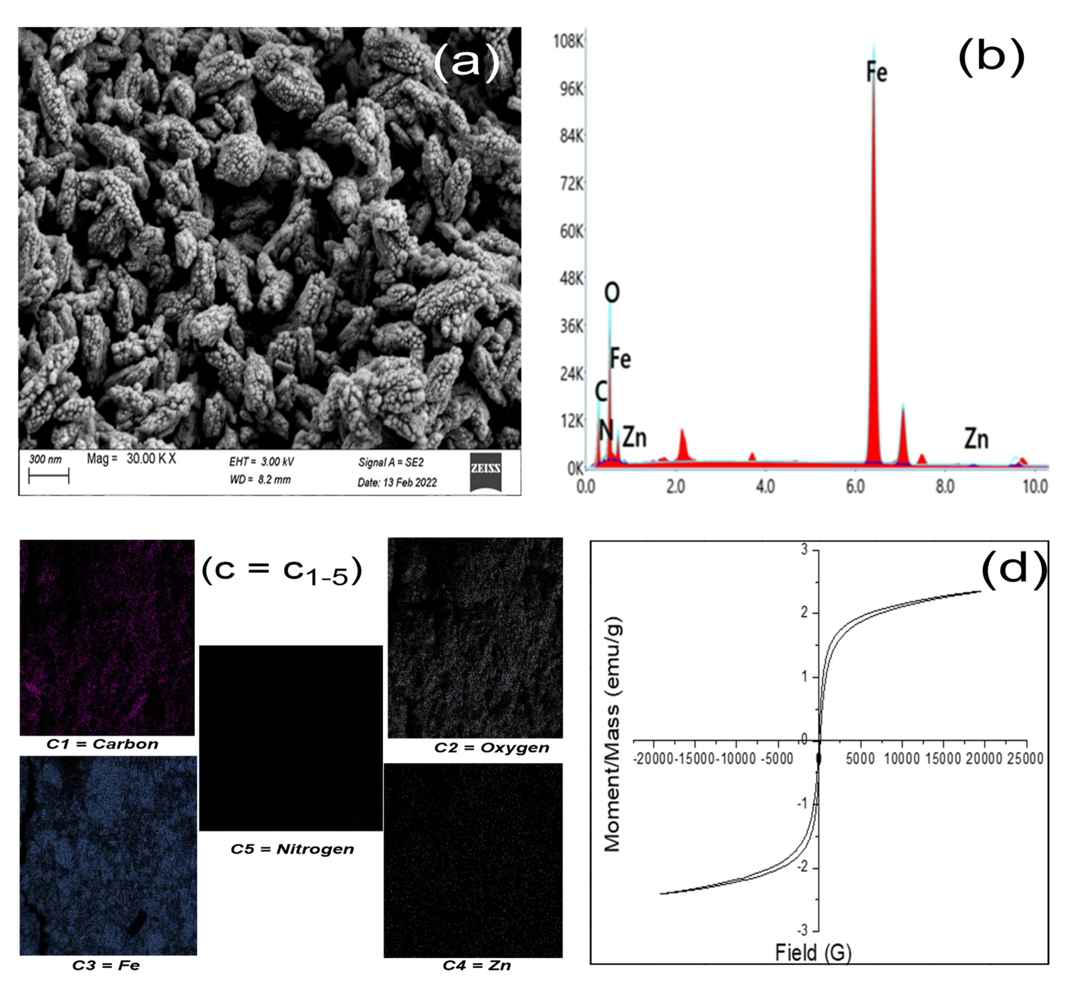 Resources 11 00081 g002