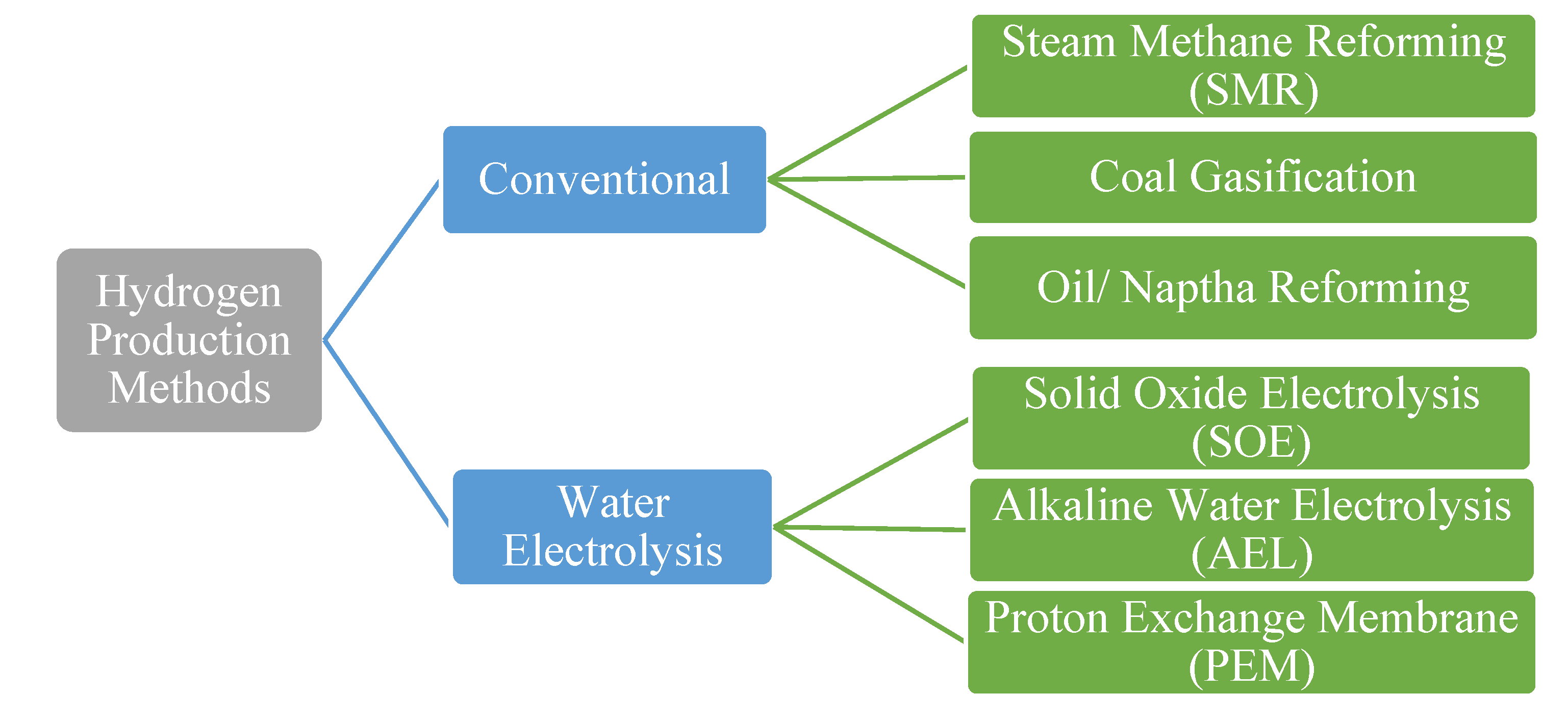 Resources 11 00085 g001 Resources 11 00085 g001