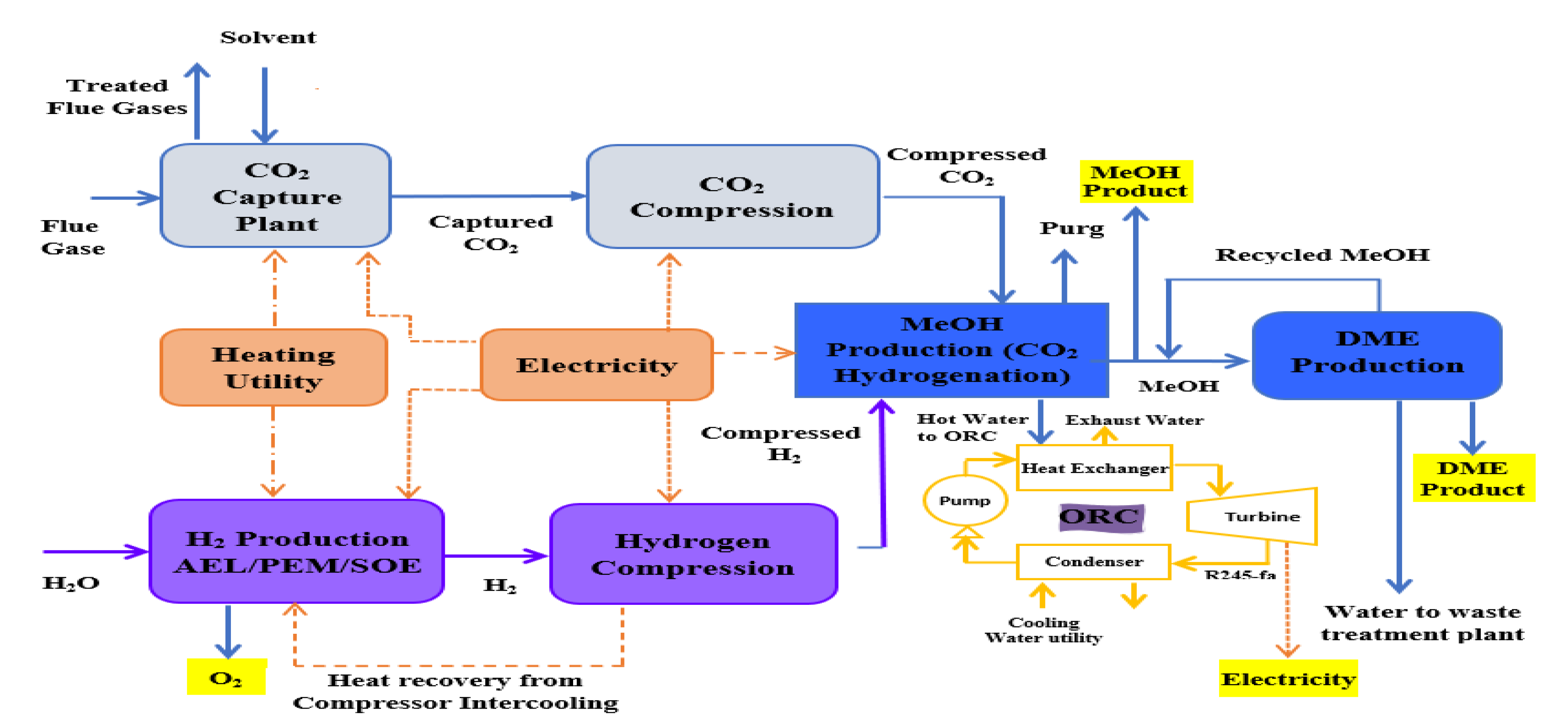 Resources 11 00085 g002 Resources 11 00085 g002