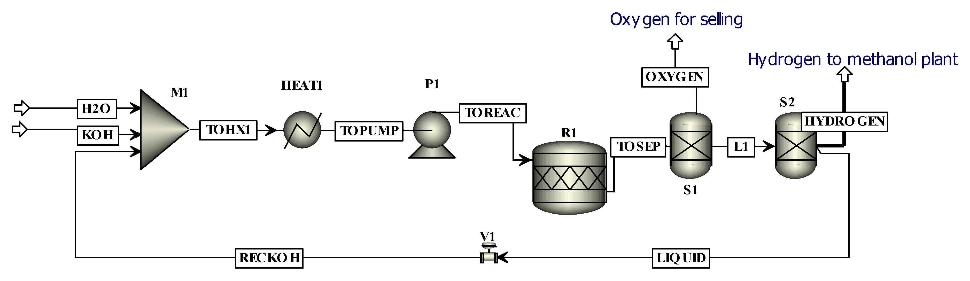 Resources 11 00085 g003 Resources 11 00085 g003