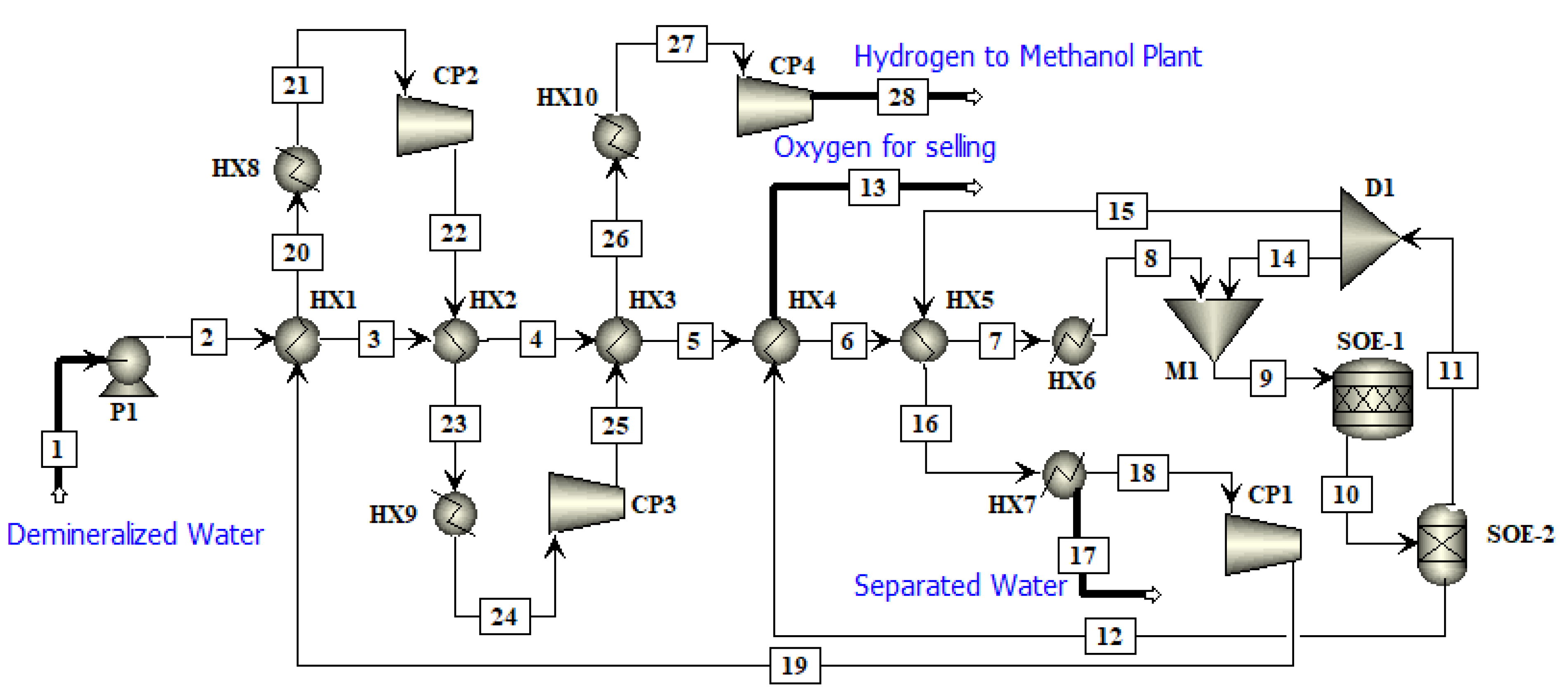 Resources 11 00085 g005 Resources 11 00085 g005