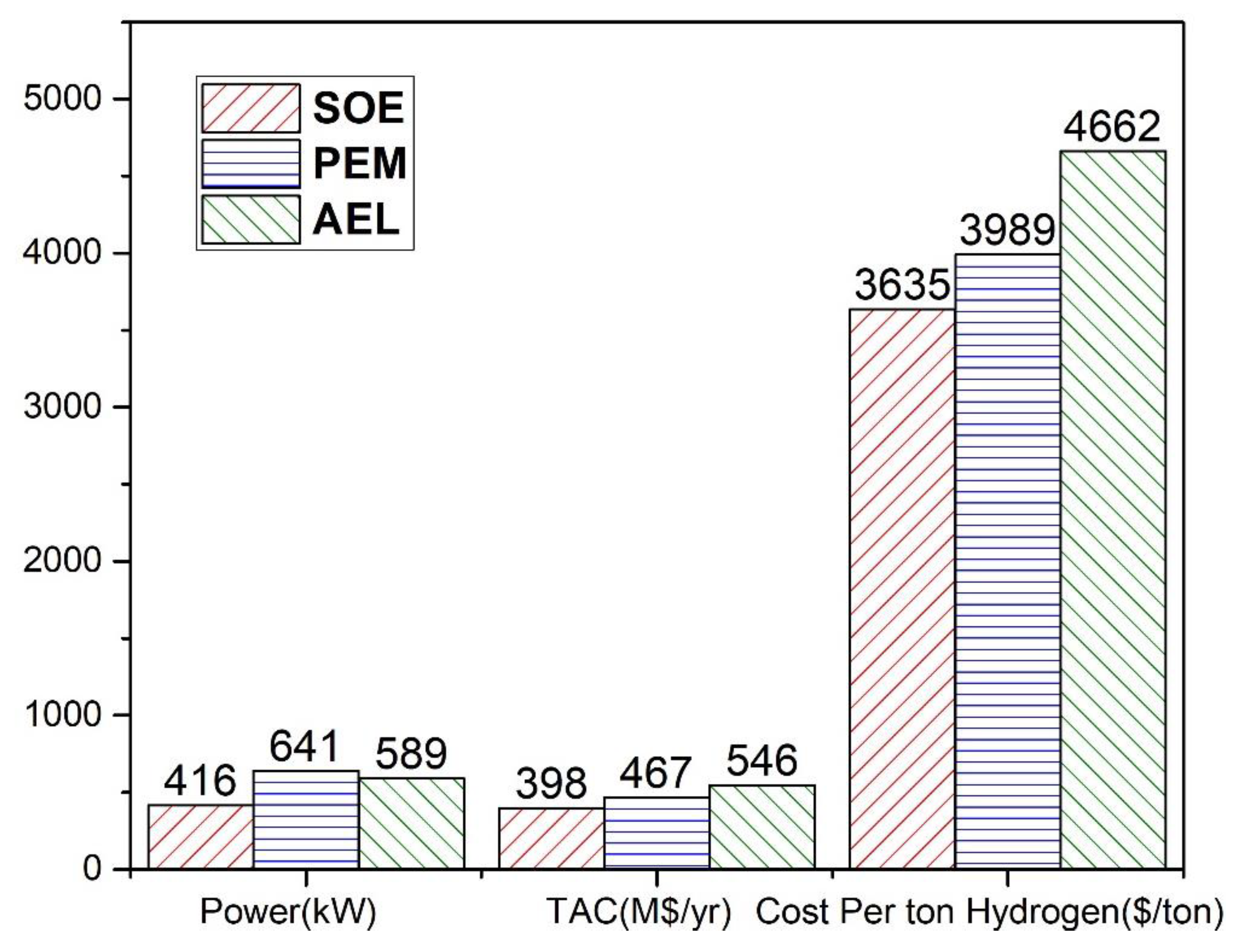 Resources 11 00085 g008 Resources 11 00085 g008