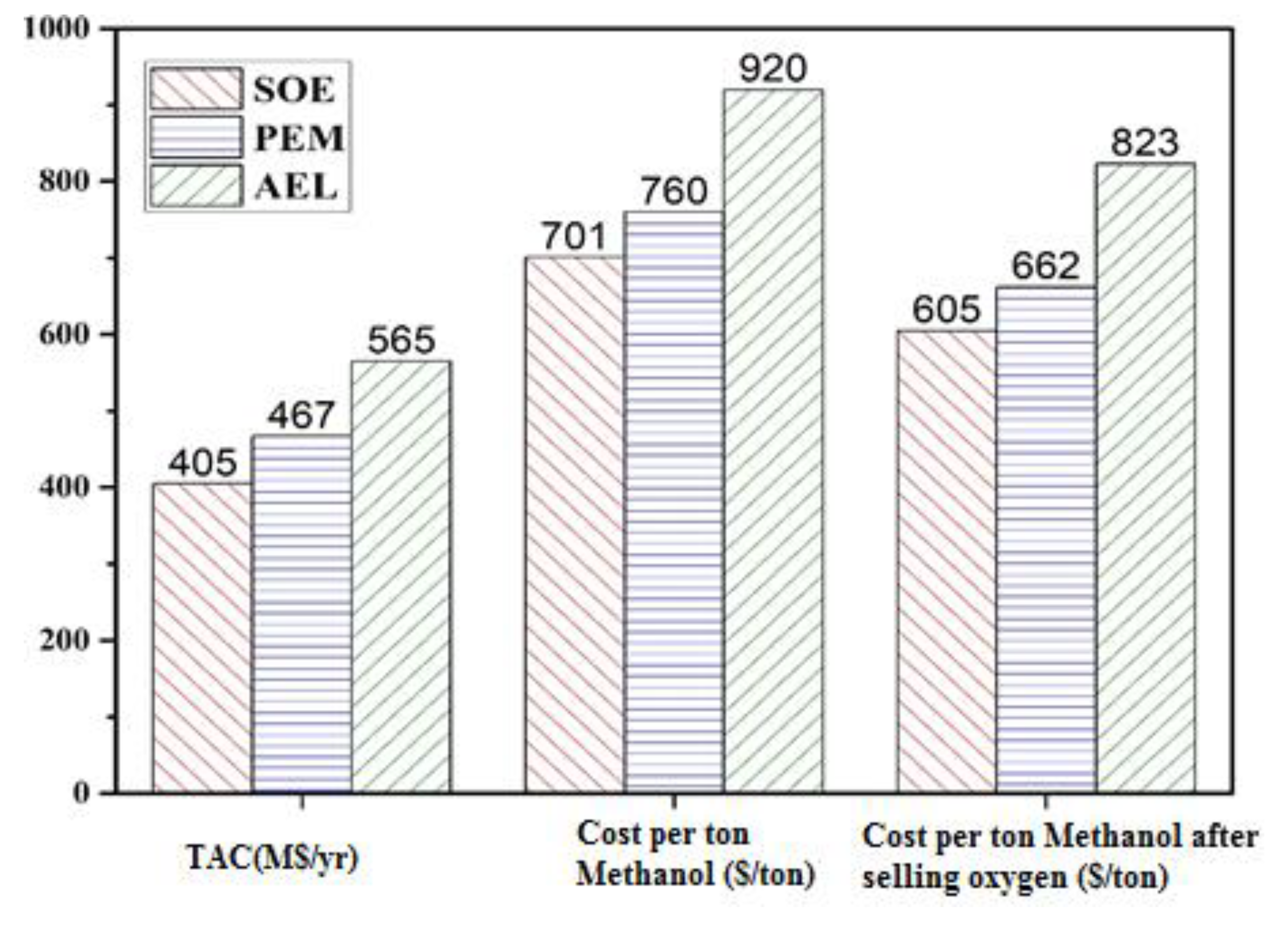 Resources 11 00085 g009 Resources 11 00085 g009