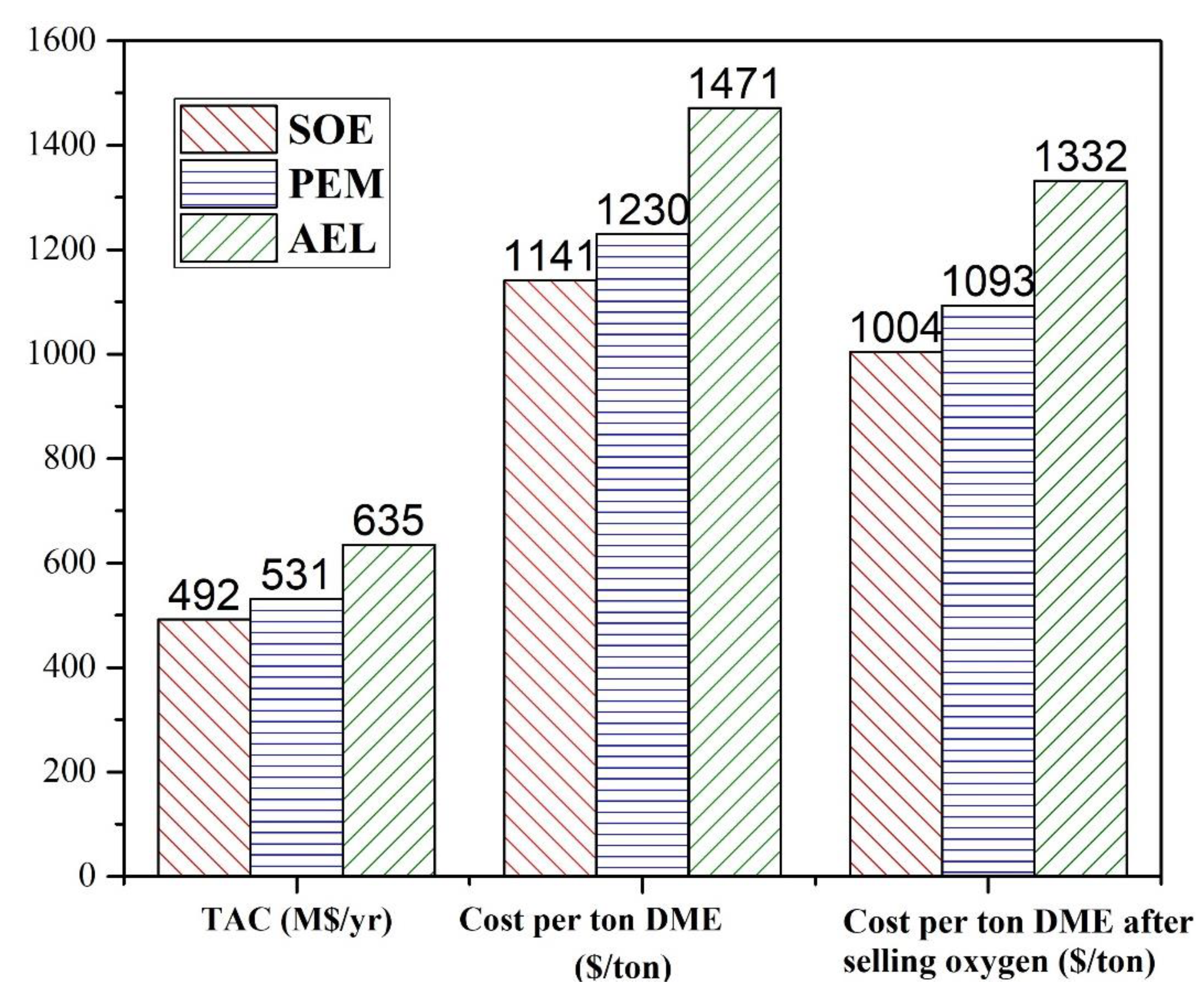 Resources 11 00085 g010 Resources 11 00085 g010