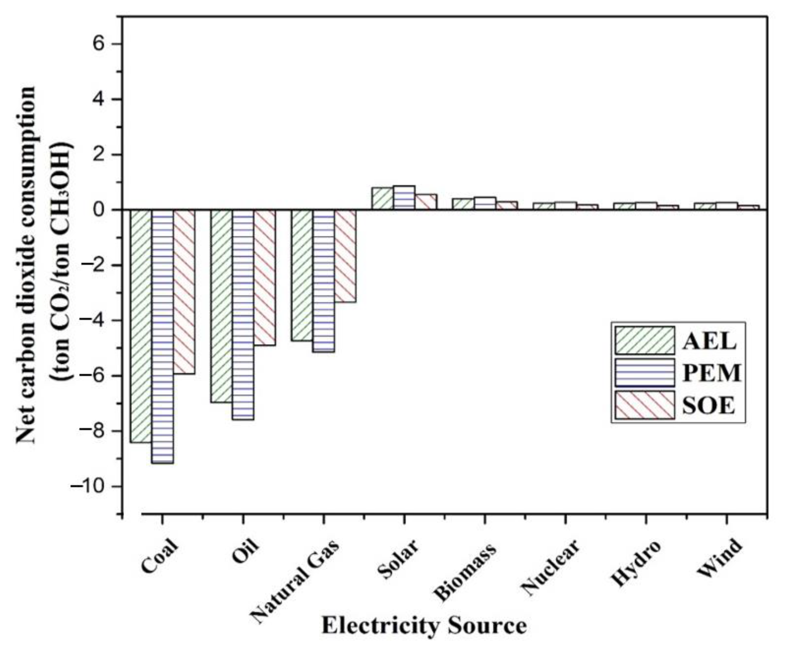 Resources 11 00085 g011 Resources 11 00085 g011