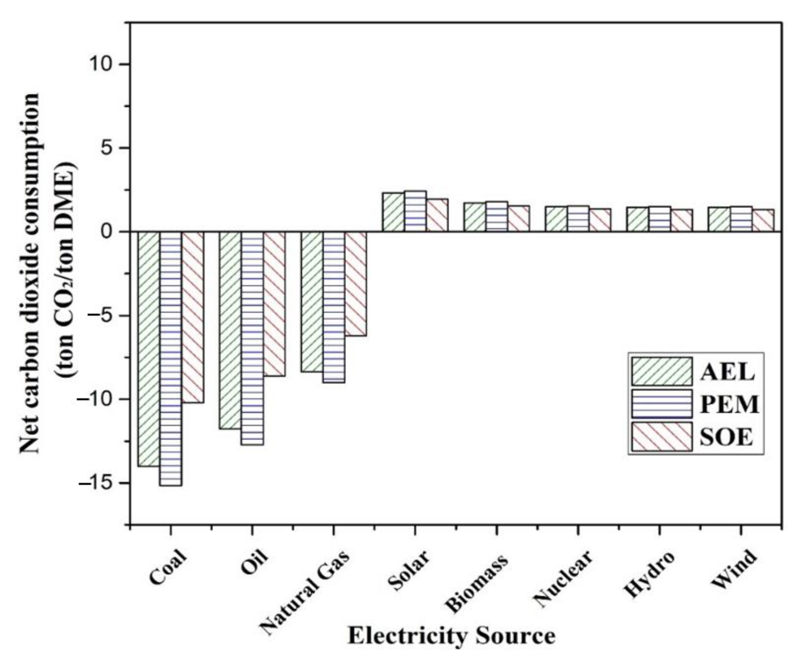 Resources 11 00085 g012 Resources 11 00085 g012