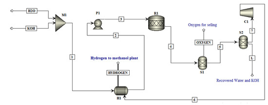 Resources 11 00085 g0a1