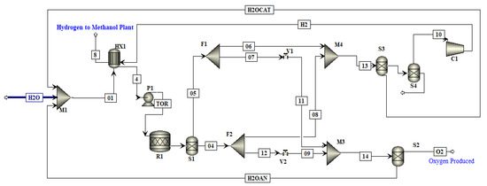 Resources 11 00085 g0a2