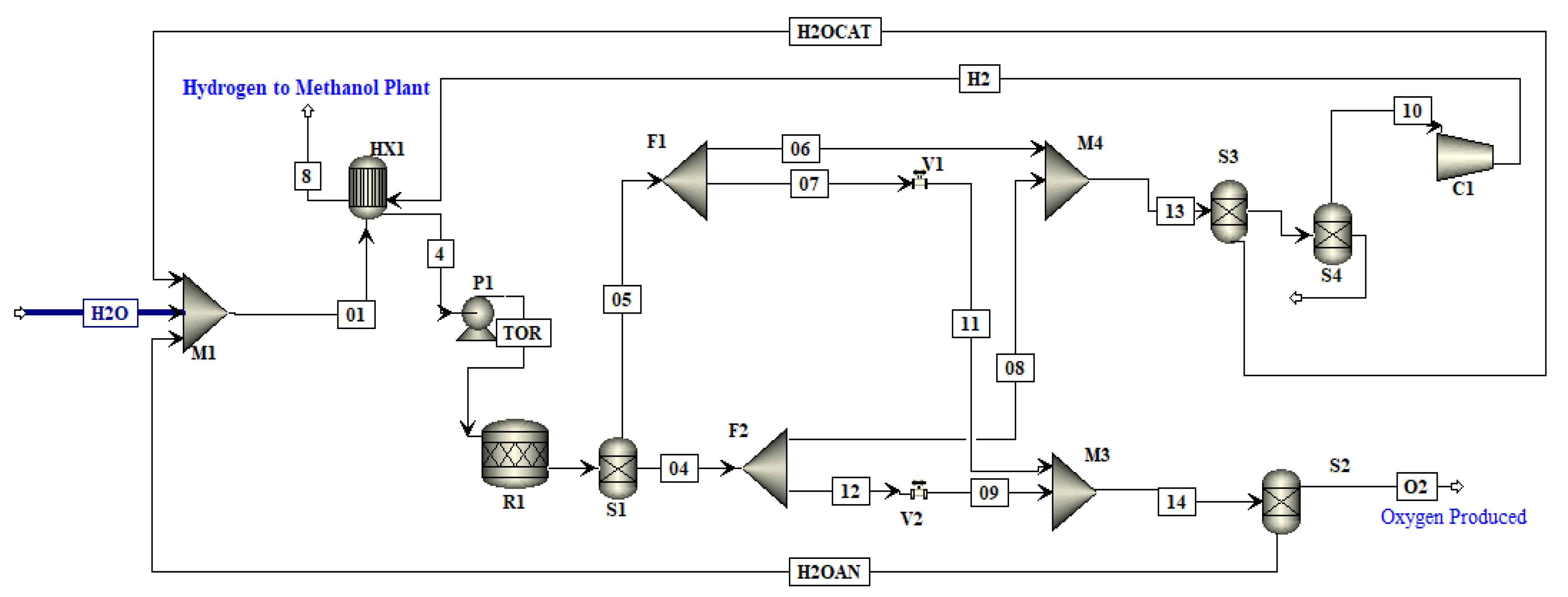 Resources 11 00085 g0a2 Resources 11 00085 g0a2