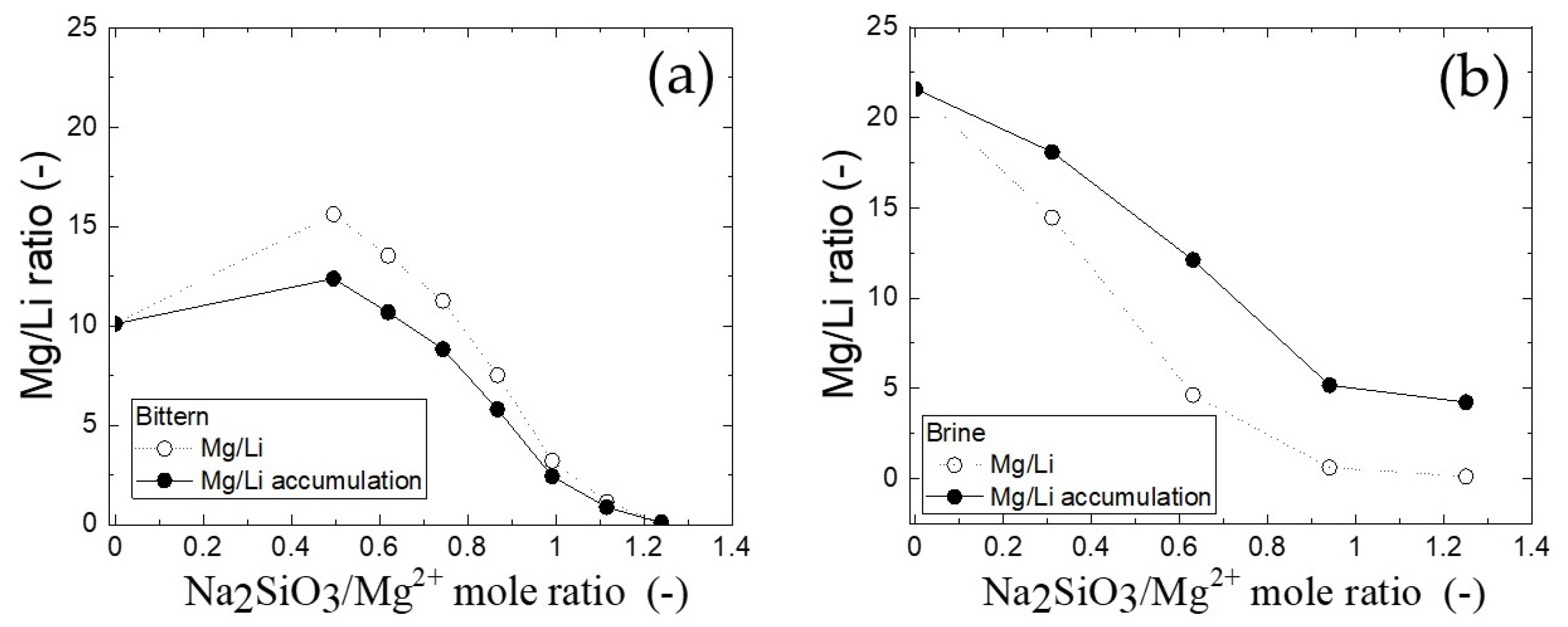 Resources 11 00089 g005