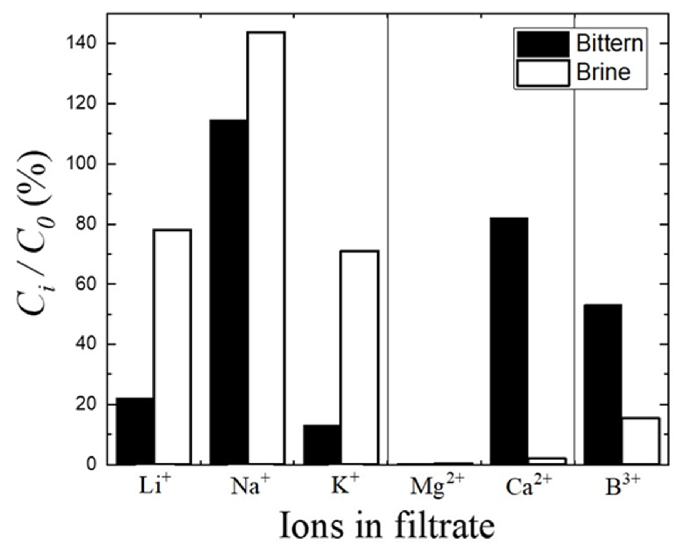 Resources 11 00089 g007