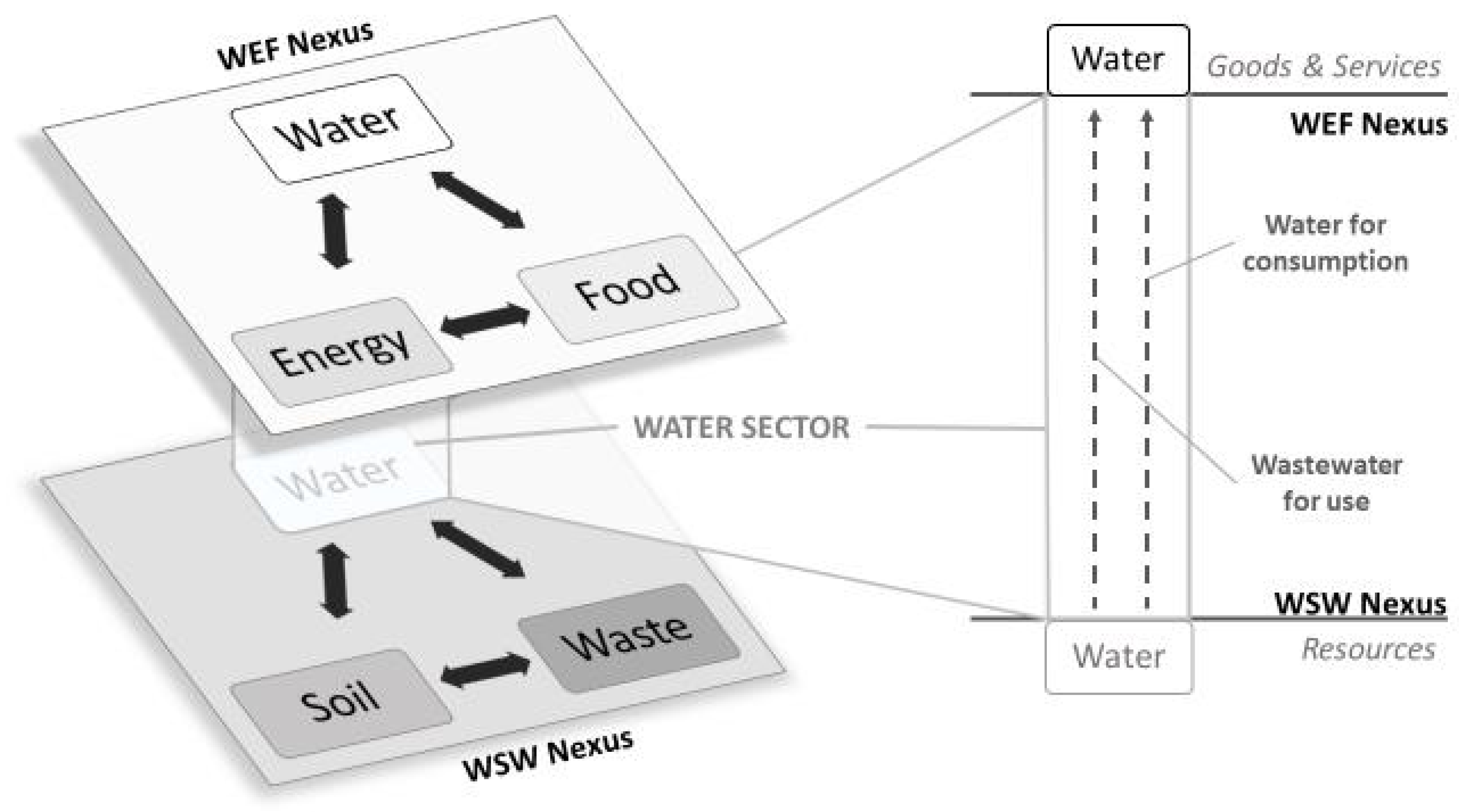 Resources 11 00093 g001