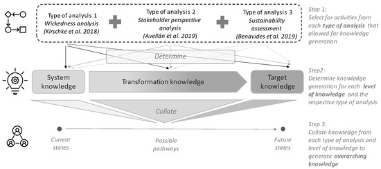 Resources 11 00093 g002