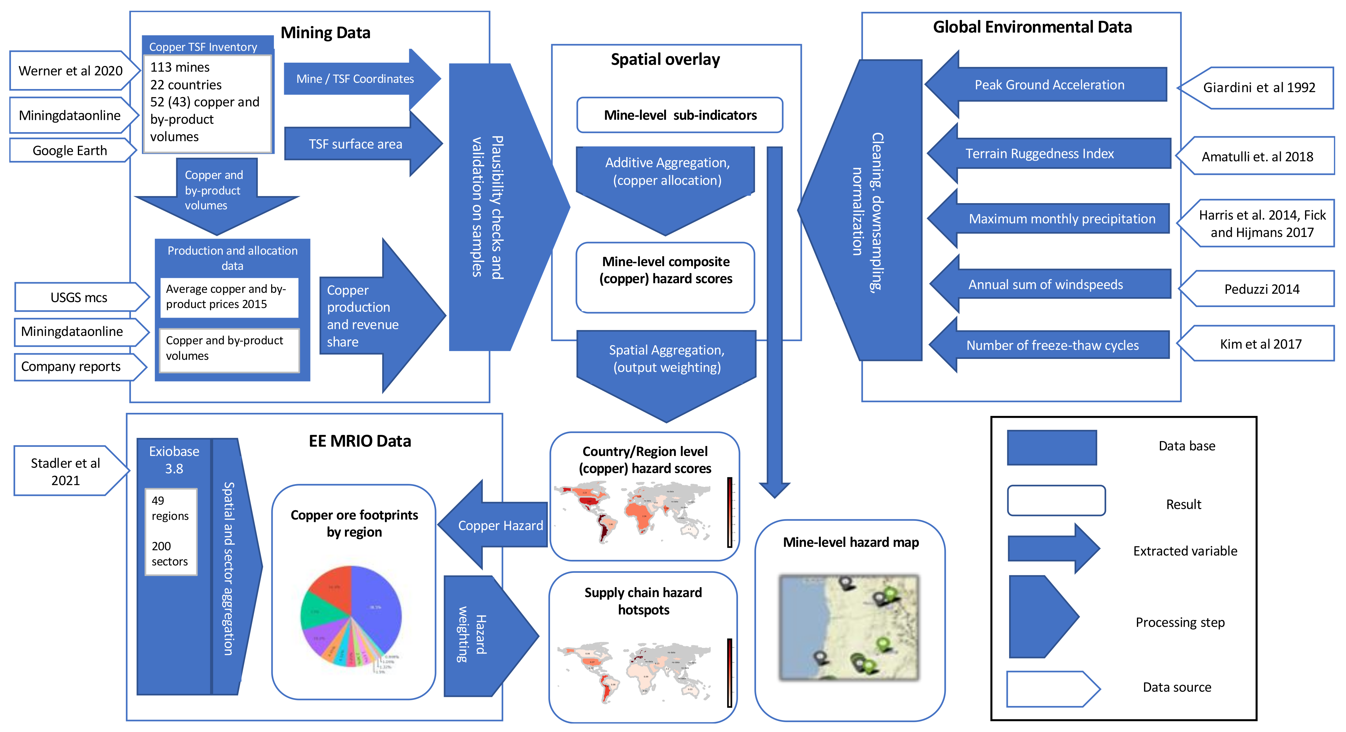 Resources 11 00095 g001 Resources 11 00095 g001