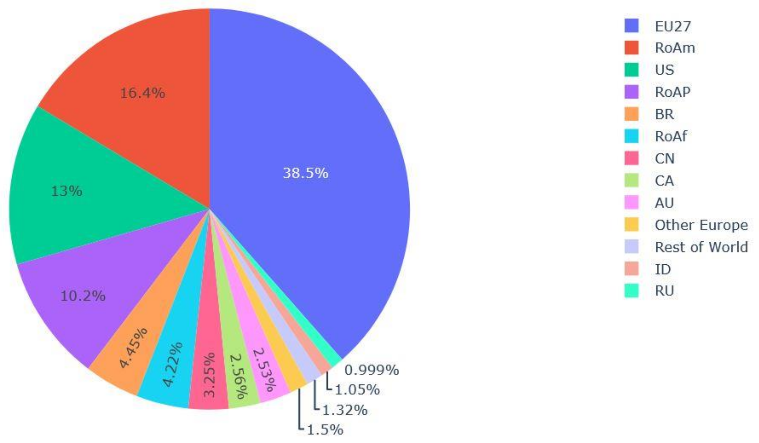 Resources 11 00095 g003 Resources 11 00095 g003