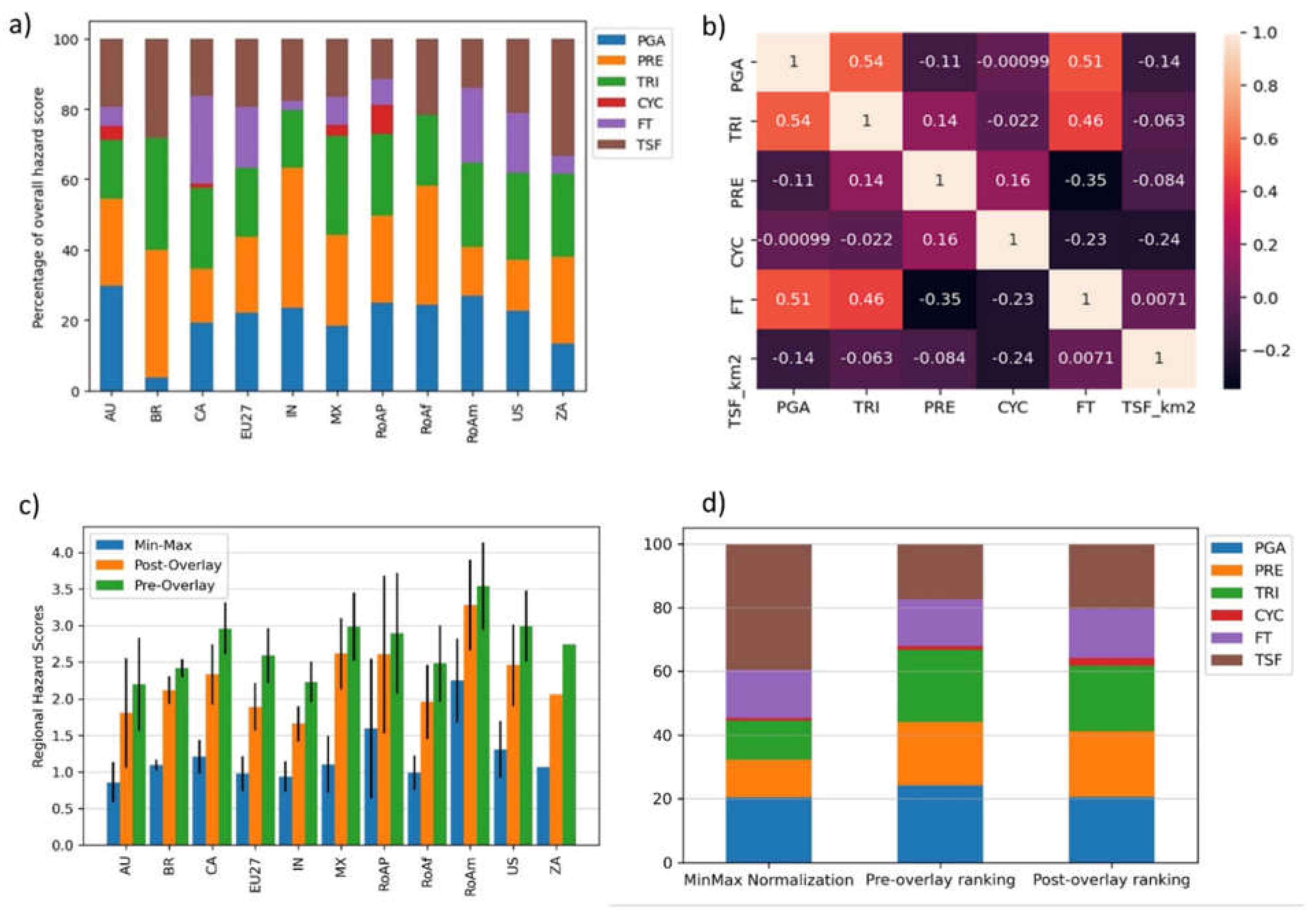 Resources 11 00095 g005 Resources 11 00095 g005