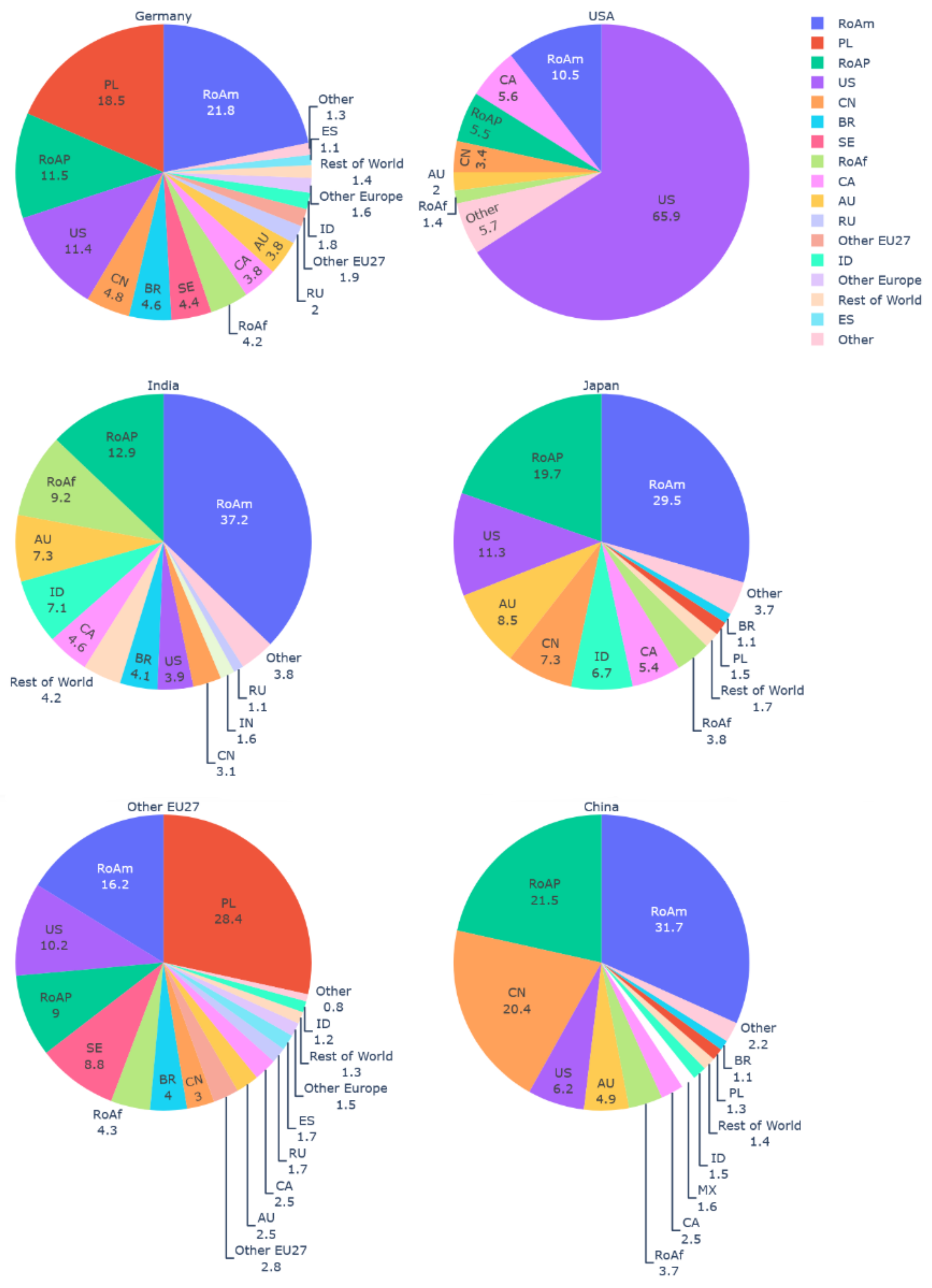 Resources 11 00095 g0a1 Resources 11 00095 g0a1