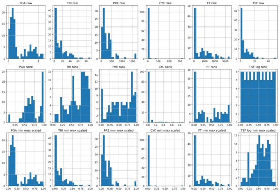 Resources 11 00095 g0a2