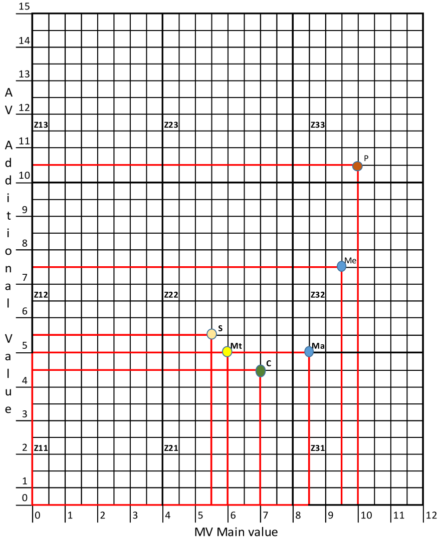 Resources 11 00097 i001 Resources 11 00097 i001