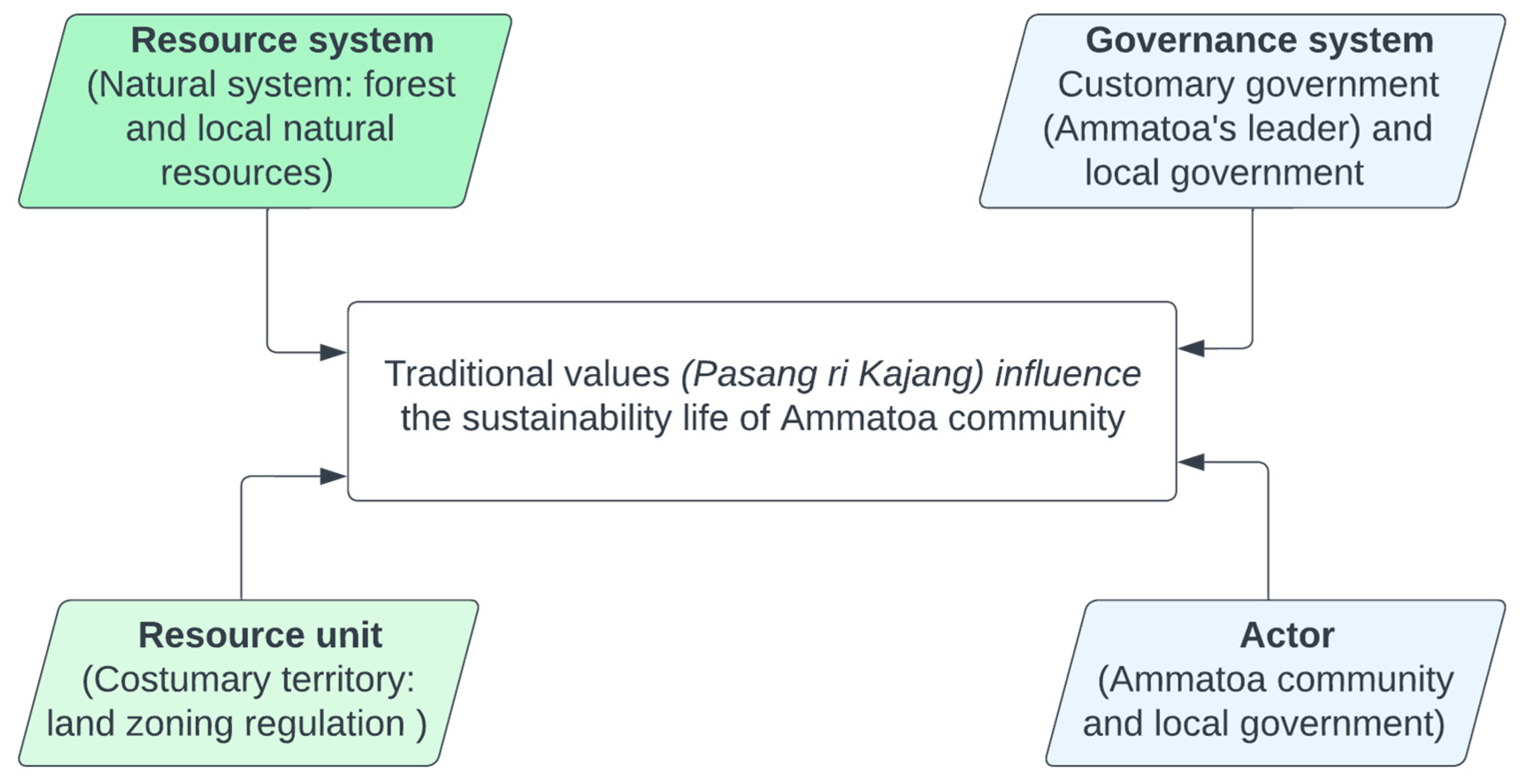 Resources 11 00106 g002 Resources 11 00106 g002