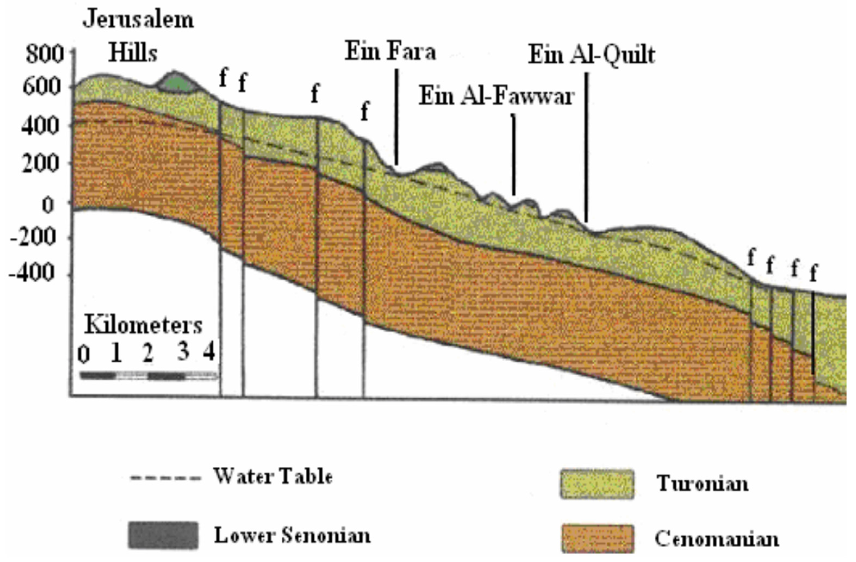 Resources 11 00110 g005 Resources 11 00110 g005