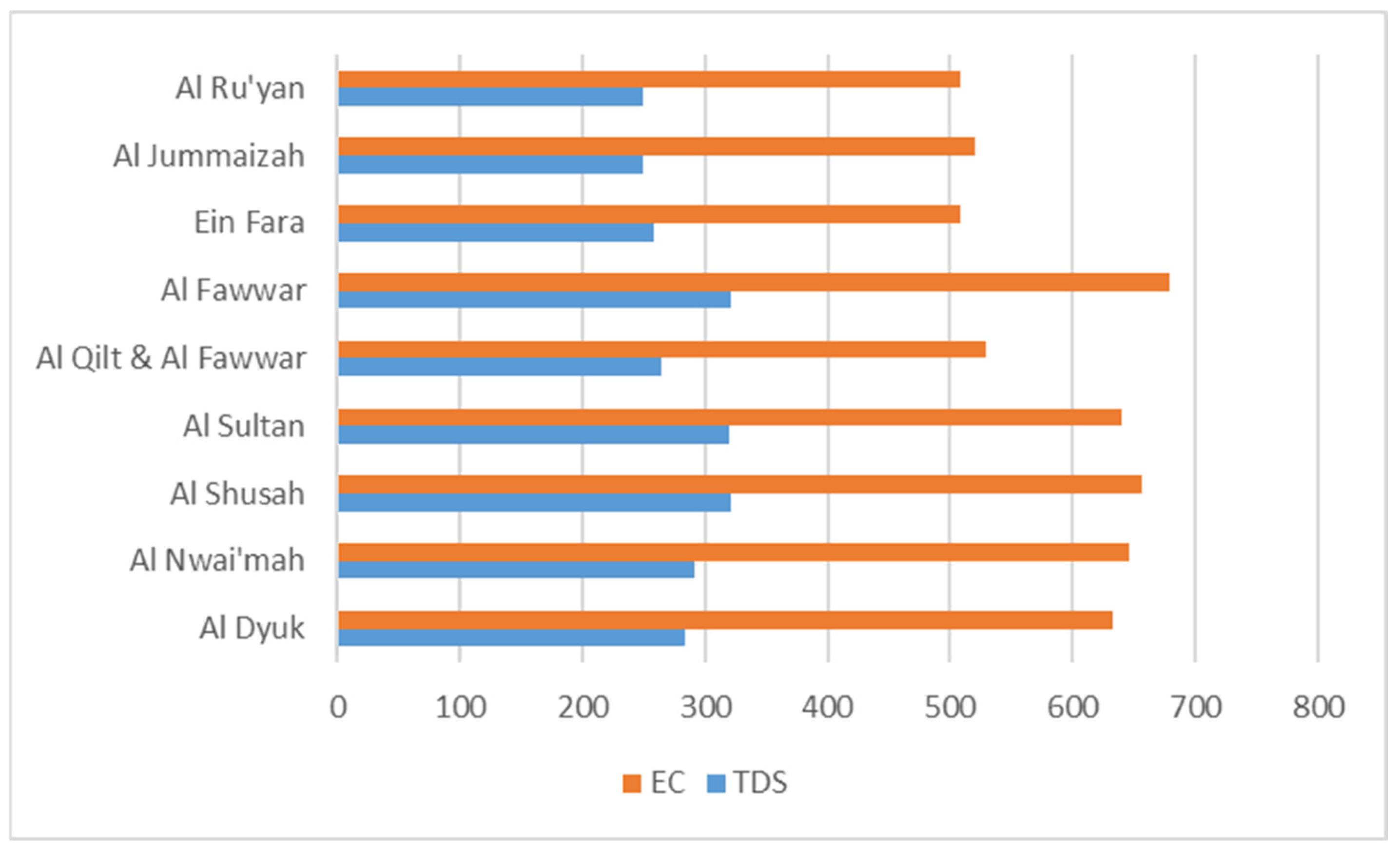 Resources 11 00110 g006 Resources 11 00110 g006