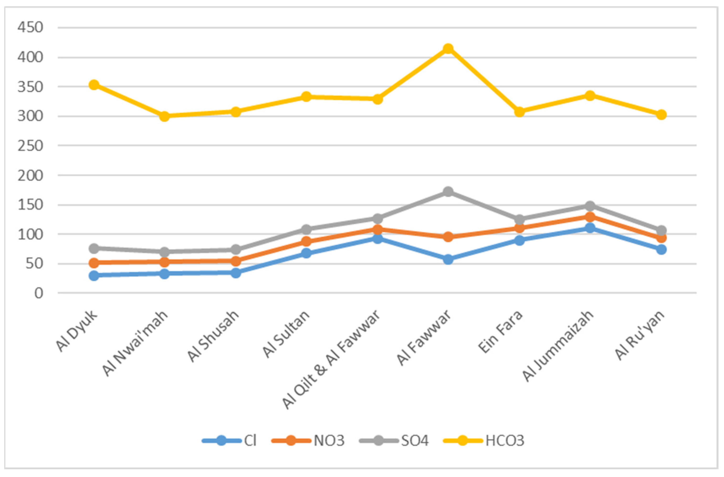 Resources 11 00110 g008 Resources 11 00110 g008