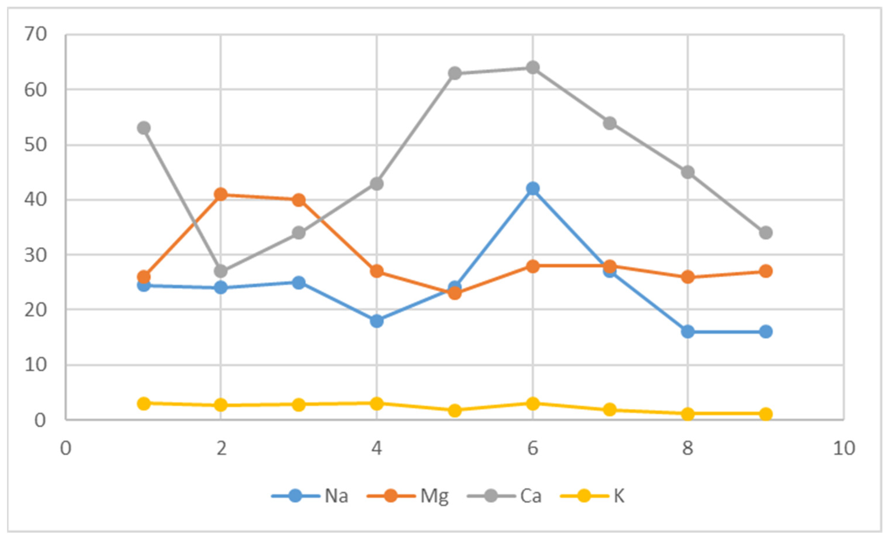 Resources 11 00110 g009 Resources 11 00110 g009