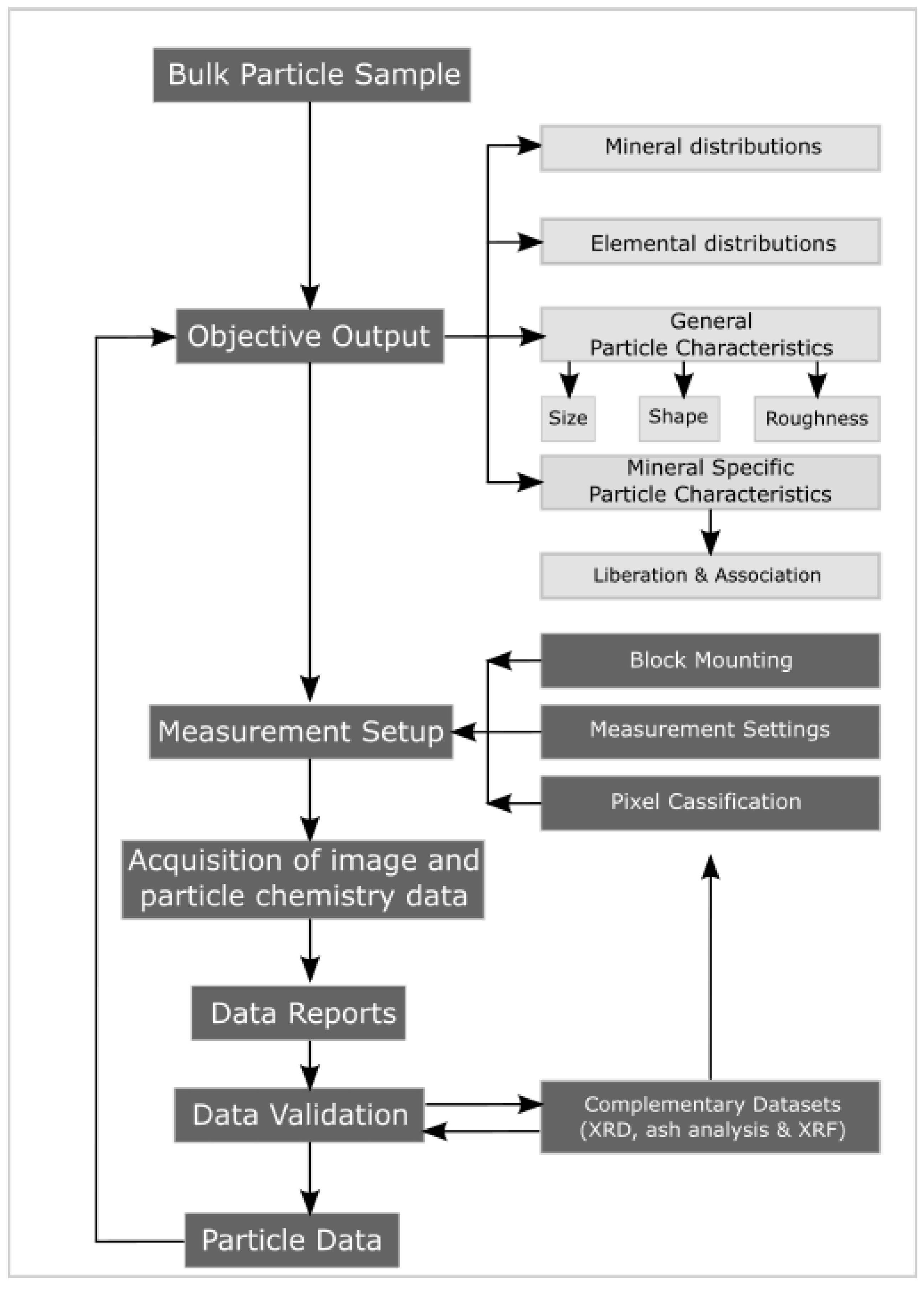 Resources 11 00114 g001