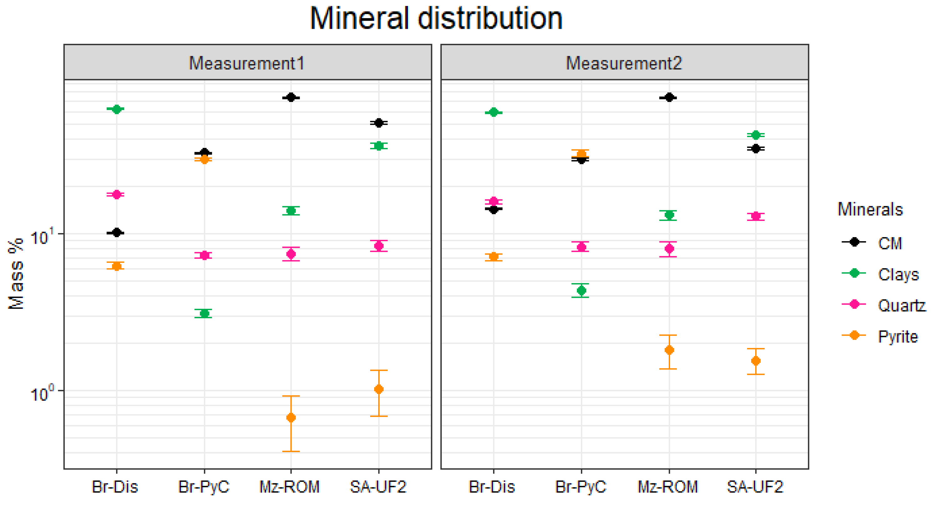 Resources 11 00114 g006