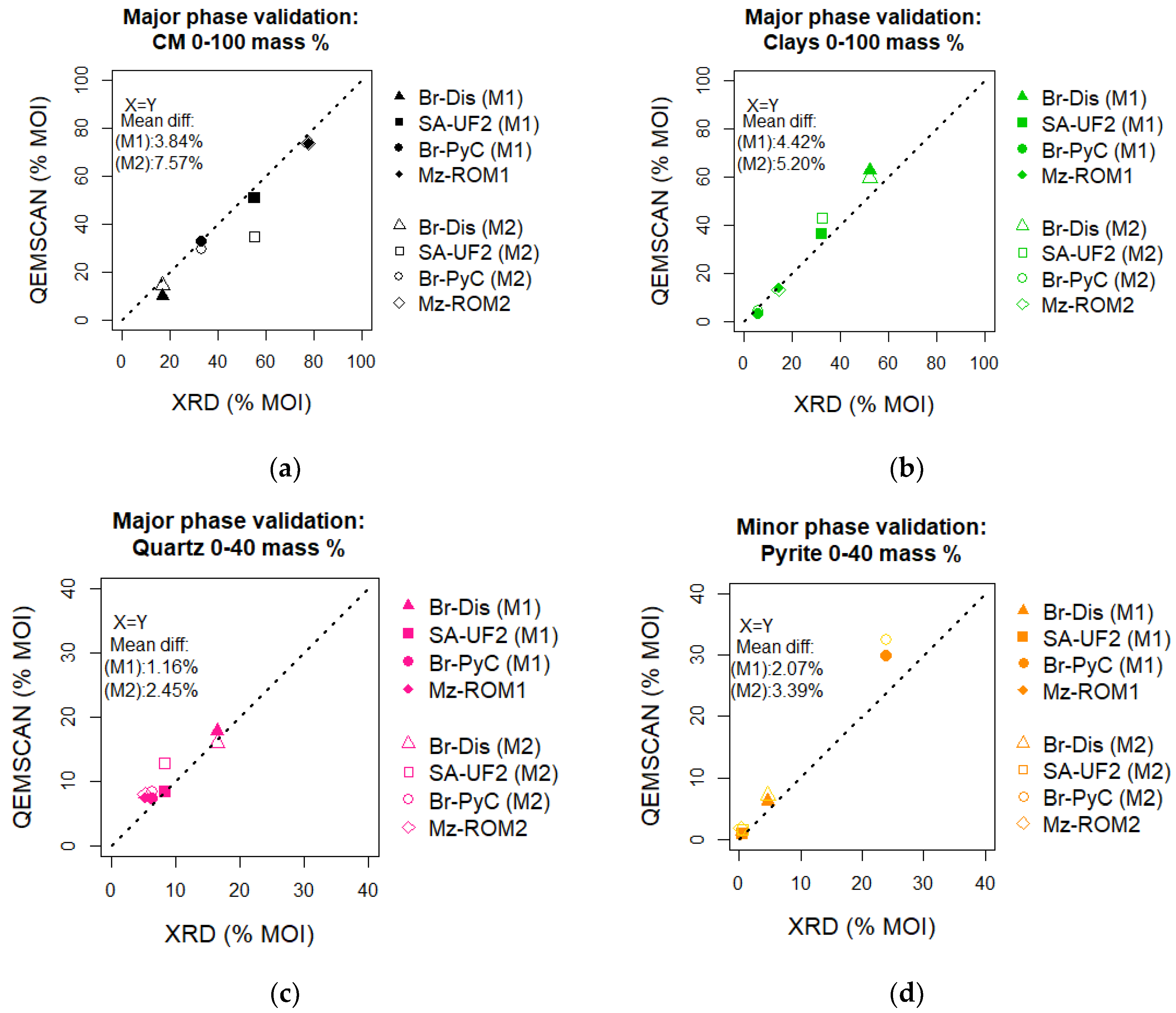 Resources 11 00114 g007