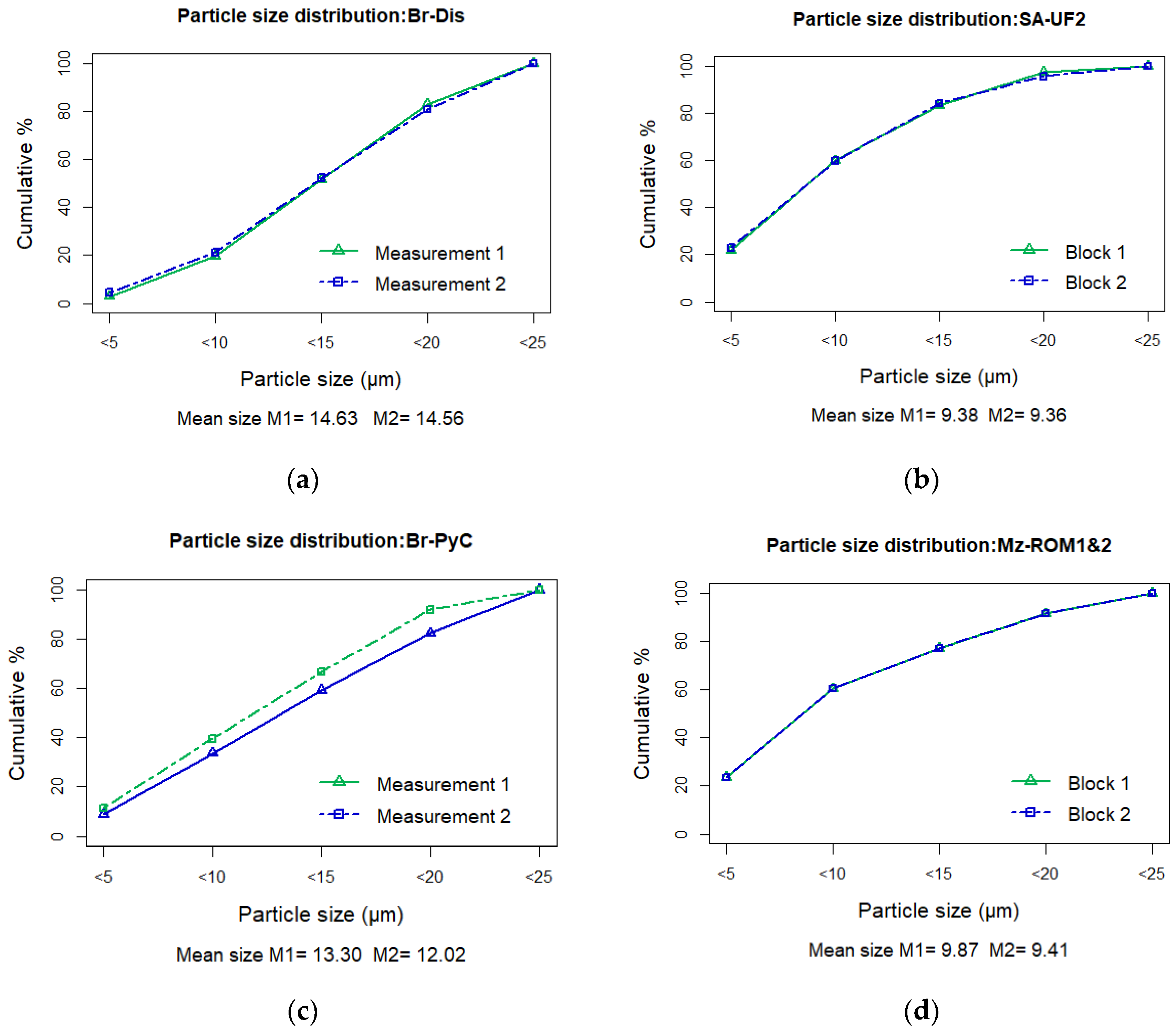 Resources 11 00114 g009