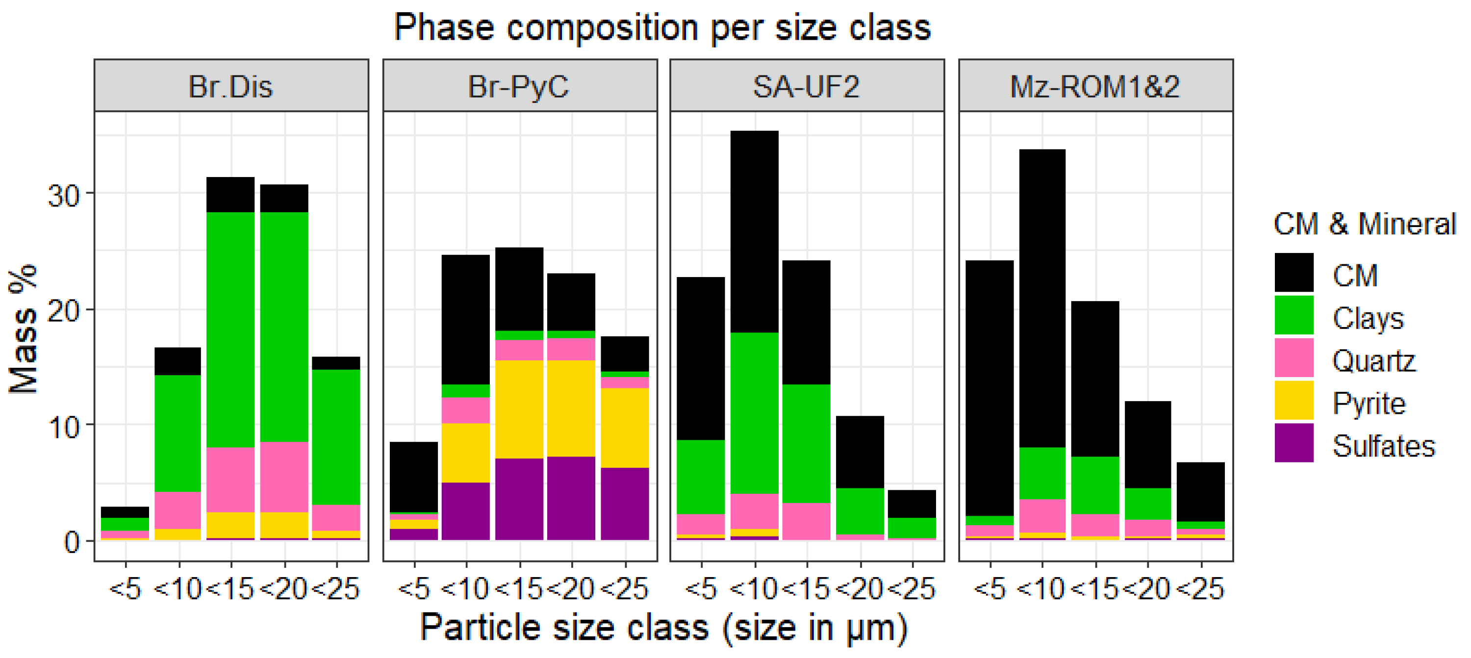 Resources 11 00114 g010