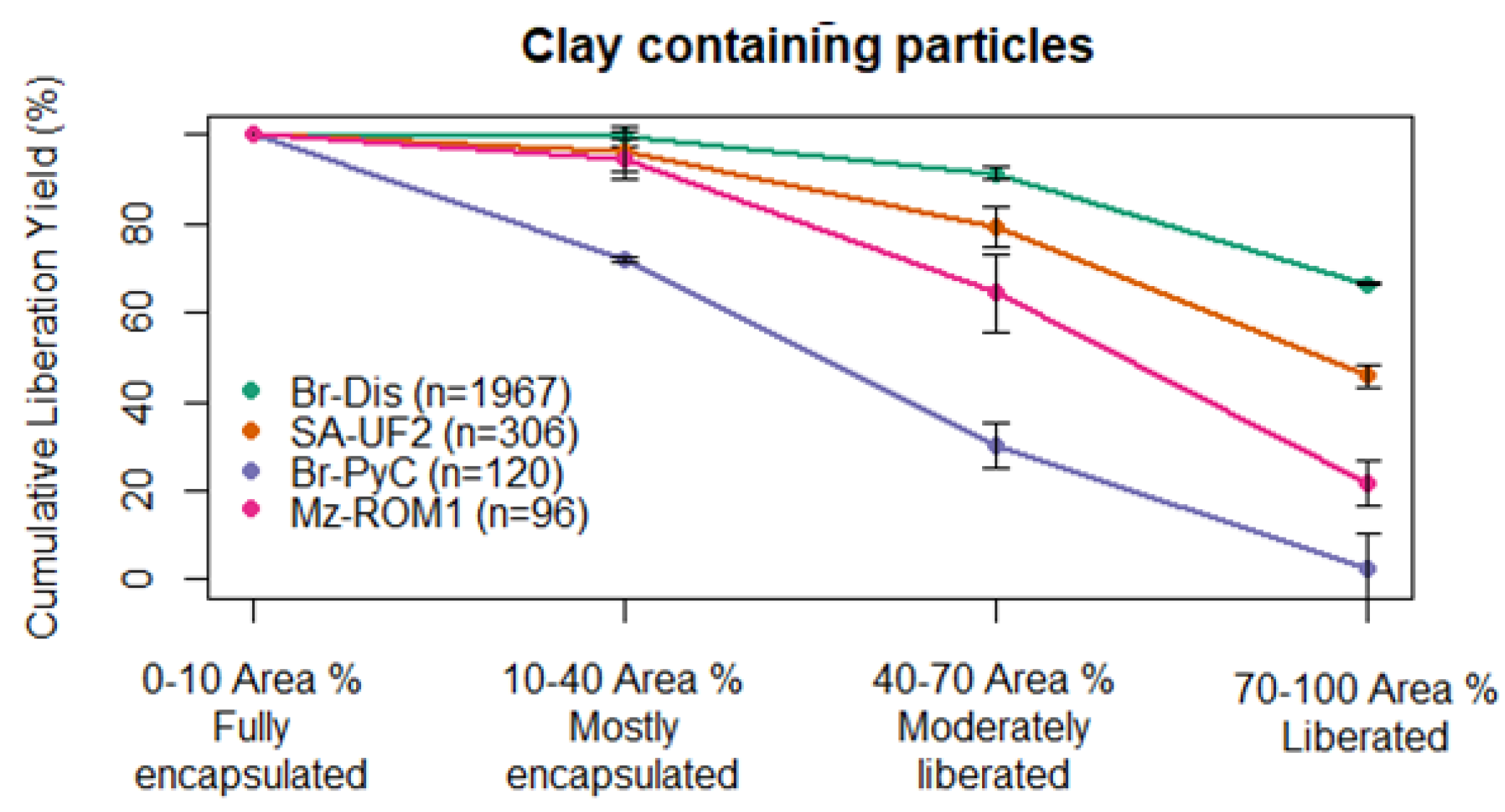 Resources 11 00114 g011